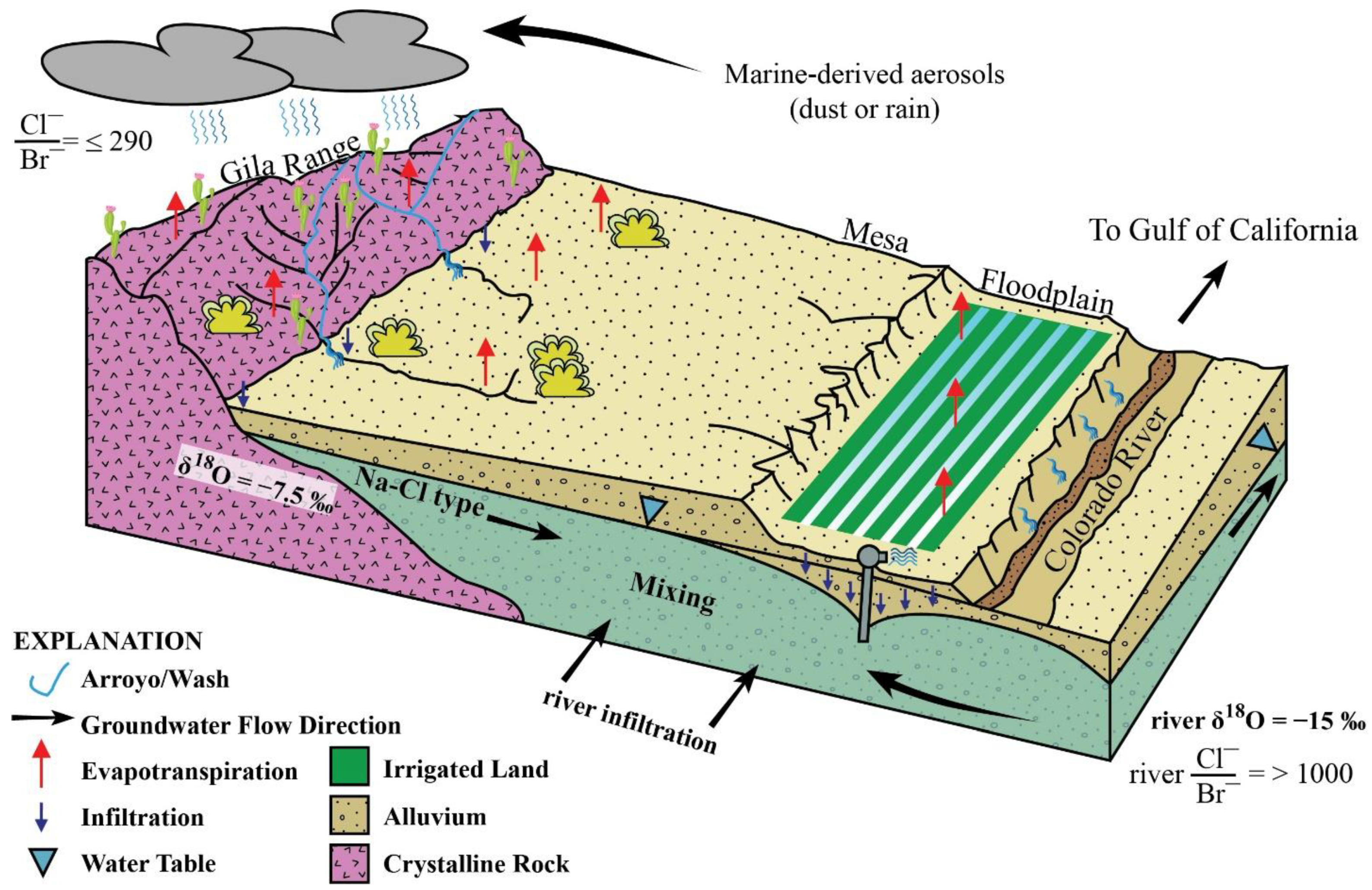Hydrology 08 00080 g015