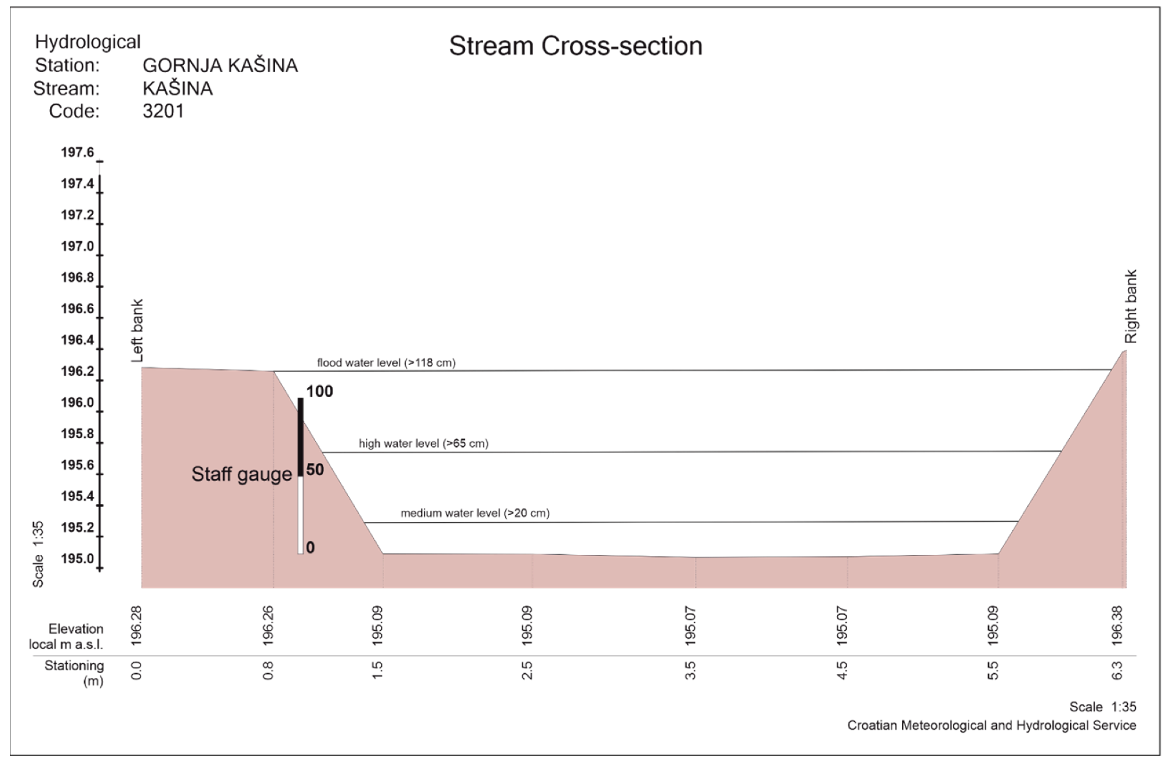 Hydrology 08 00083 g005