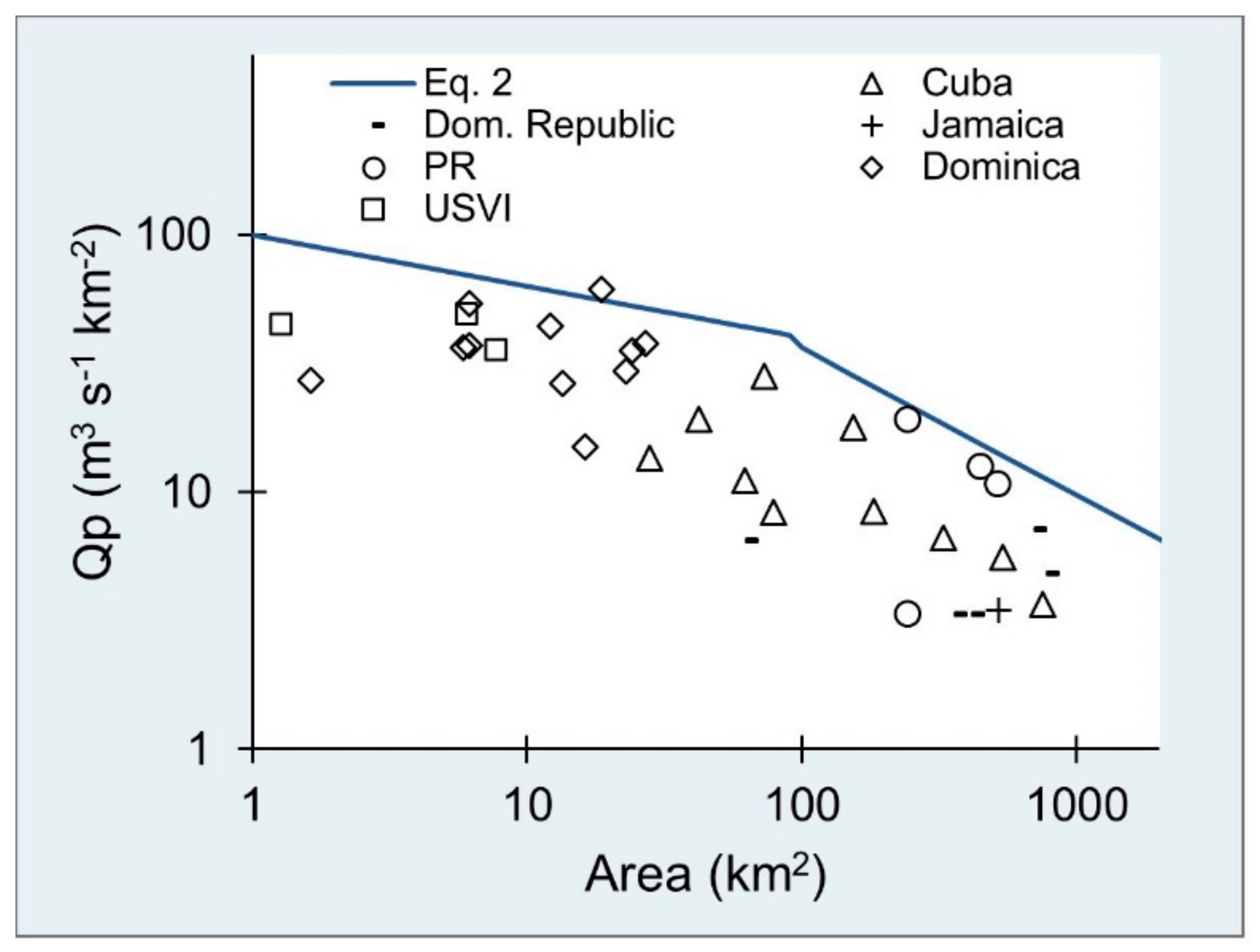 Hydrology 08 00084 g001
