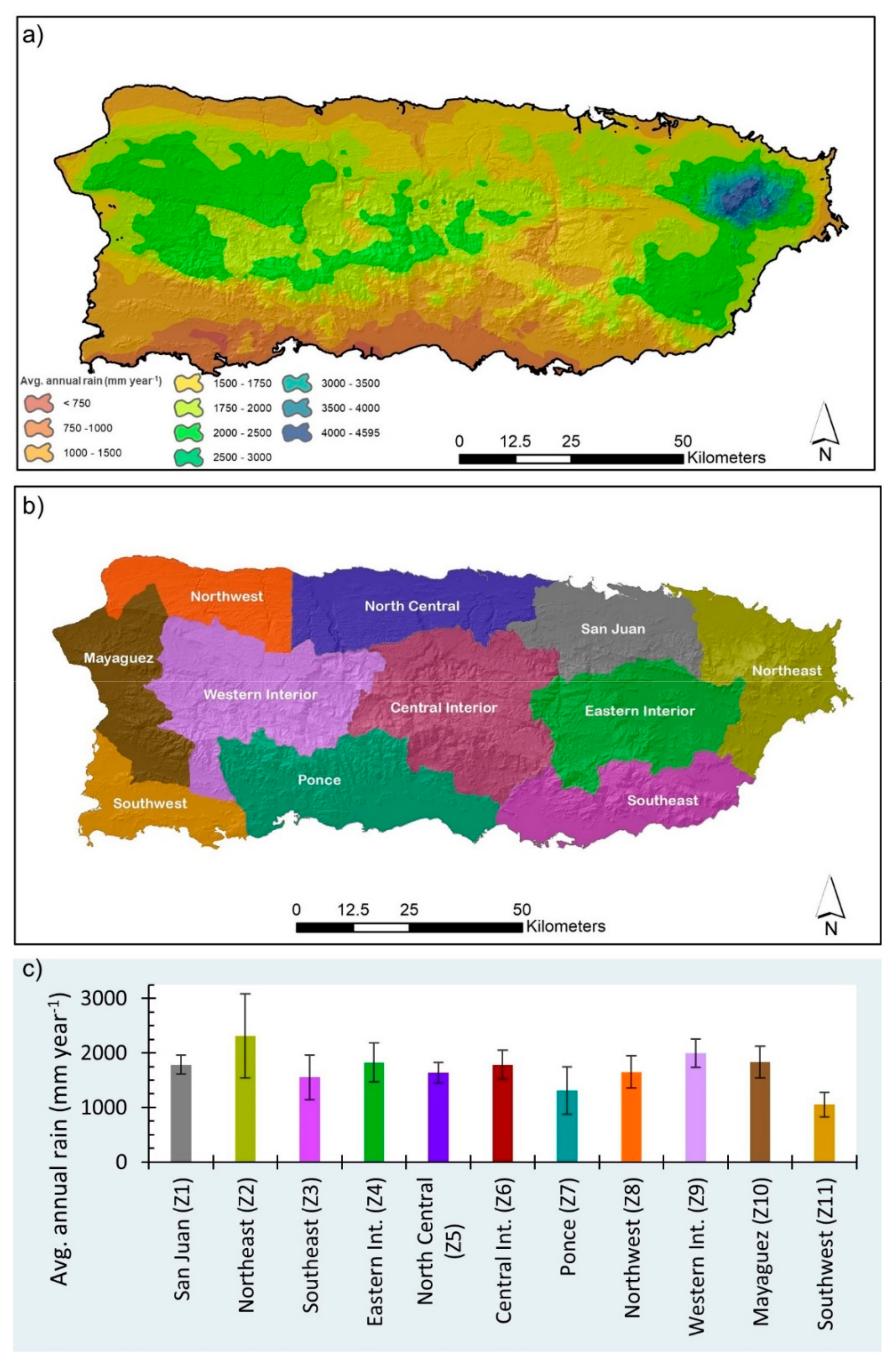 Hydrology 08 00084 g003
