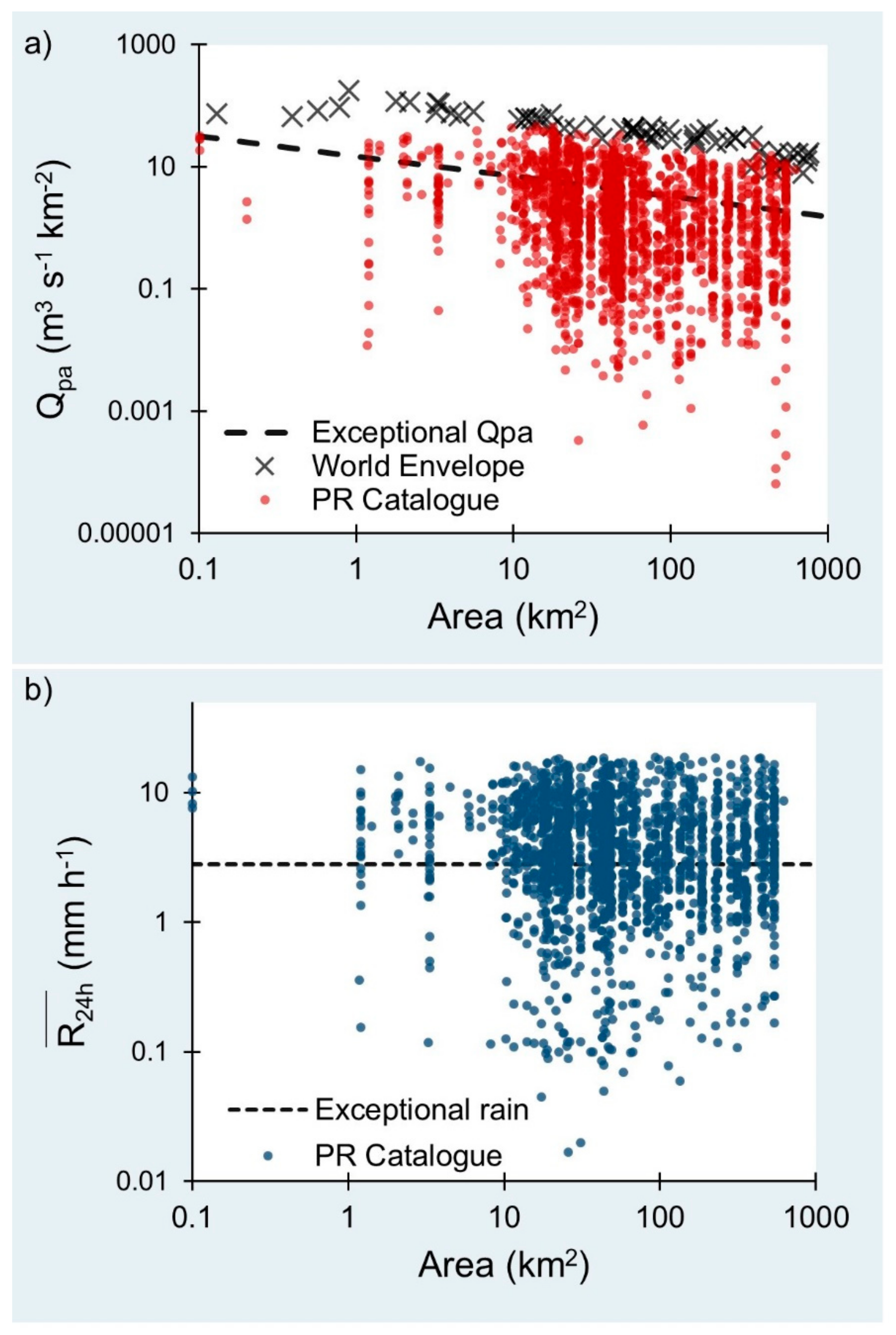 Hydrology 08 00084 g004