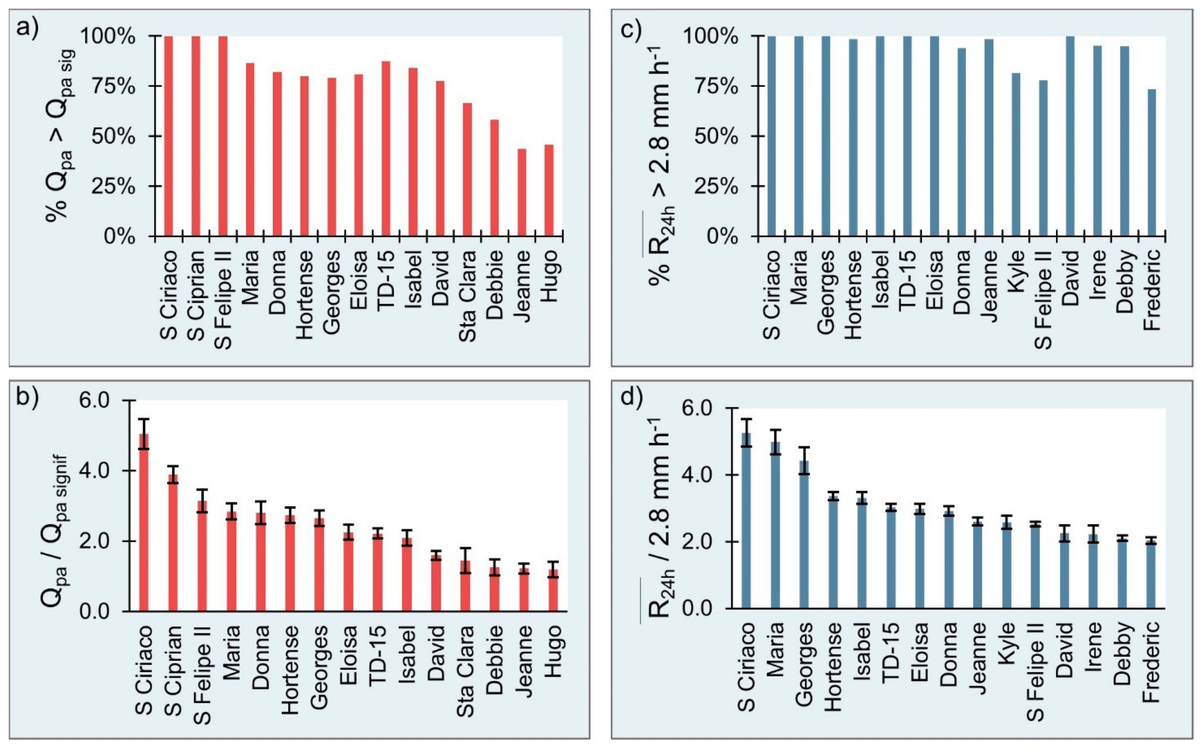 Hydrology 08 00084 g005