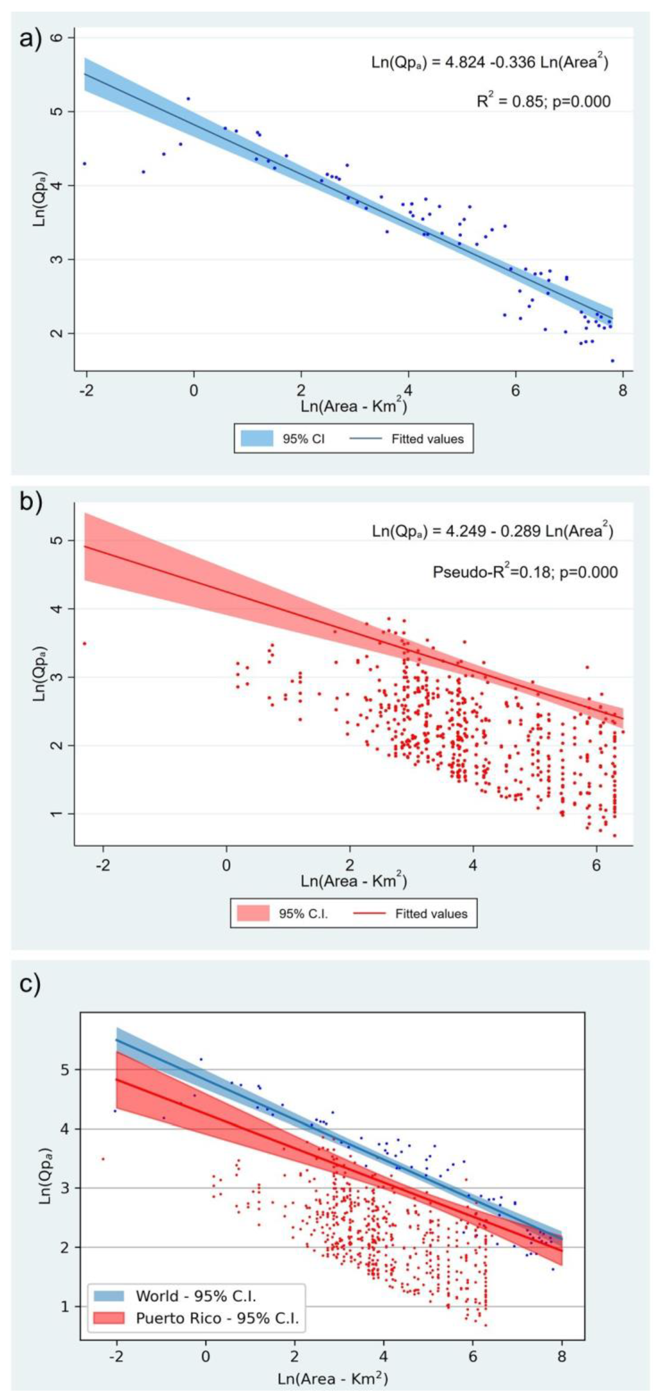 Hydrology 08 00084 g006