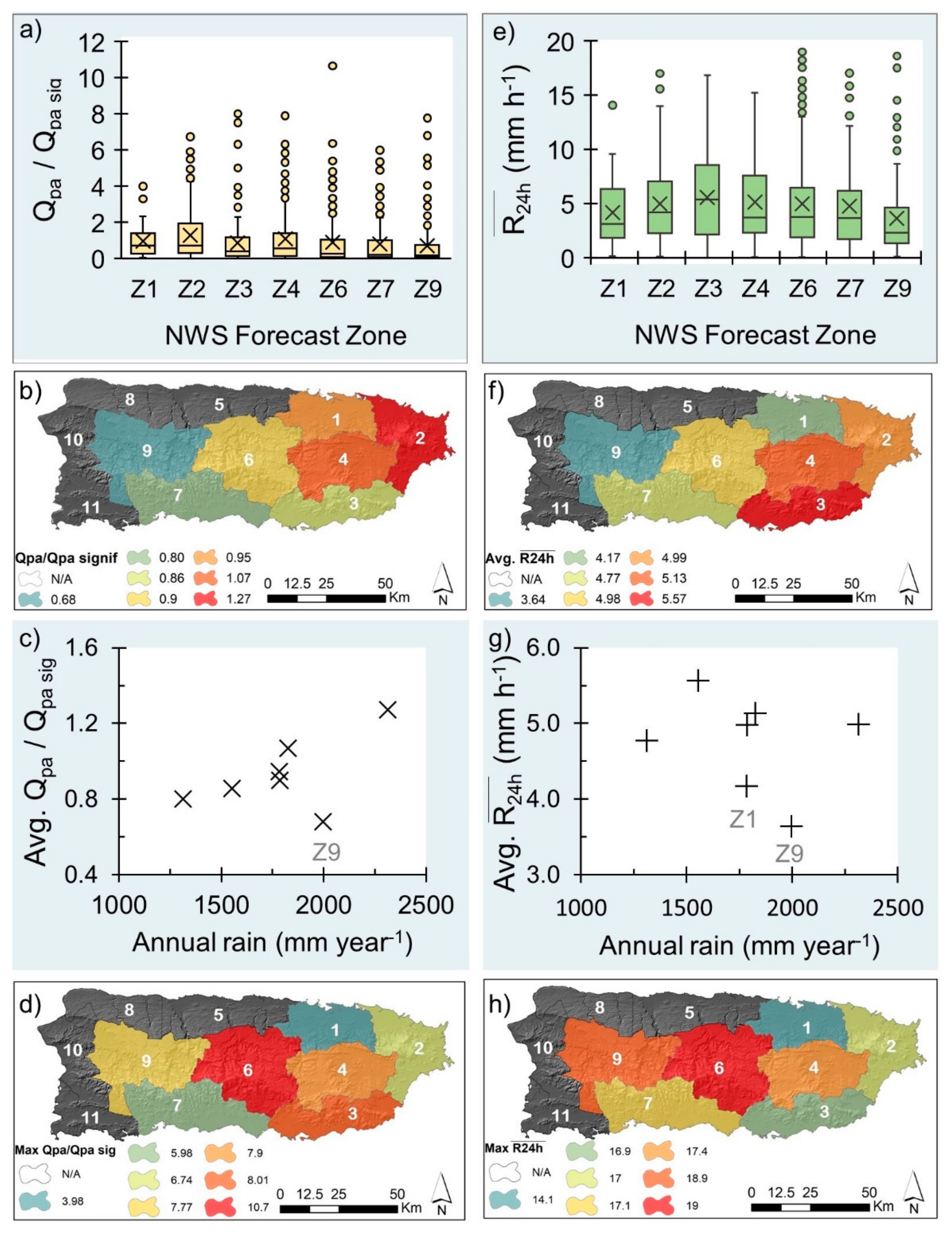 Hydrology 08 00084 g007