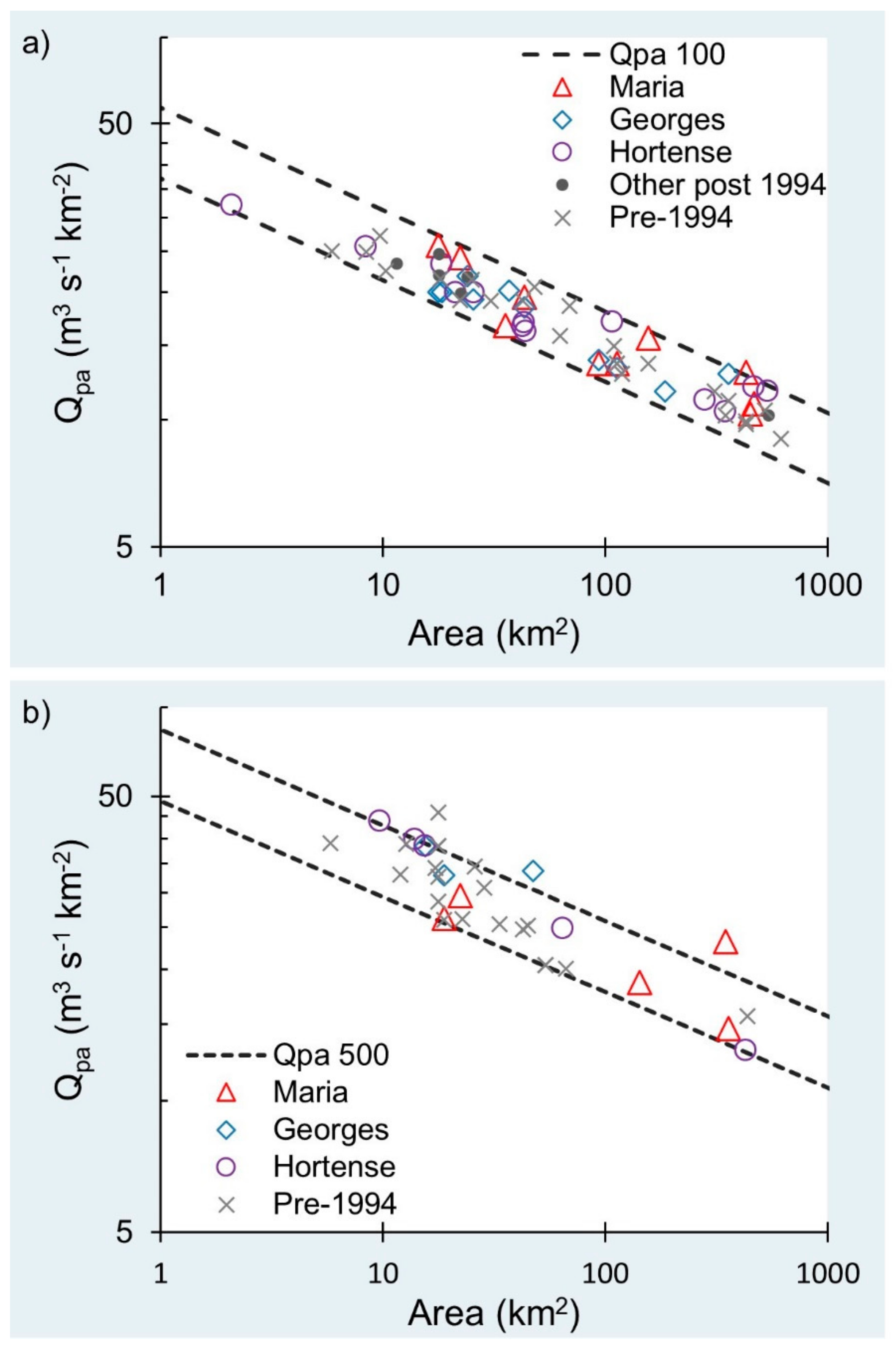 Hydrology 08 00084 g008