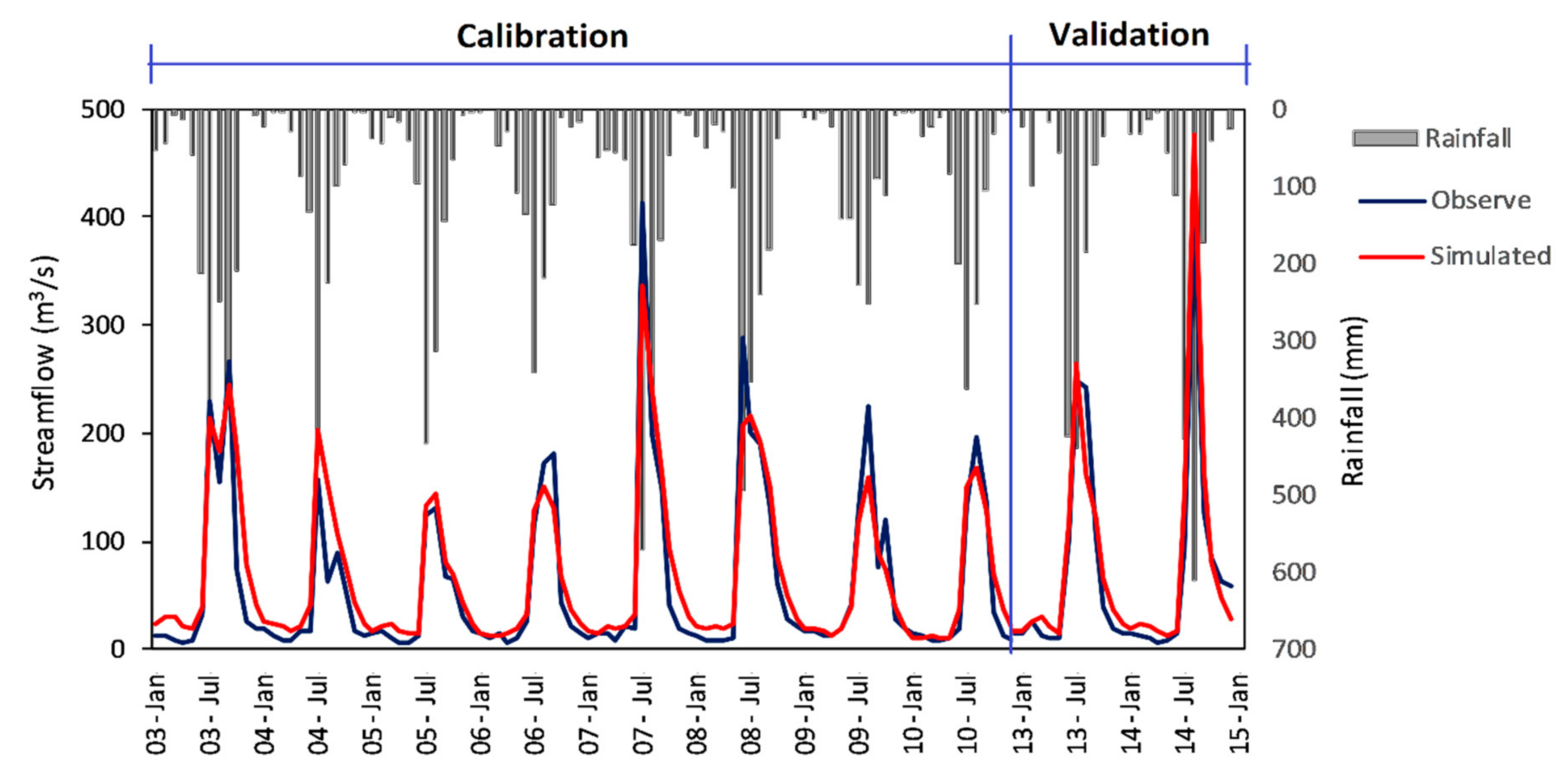 Hydrology 08 00085 g003