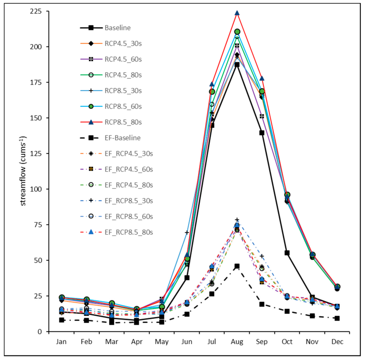 Hydrology 08 00085 g006