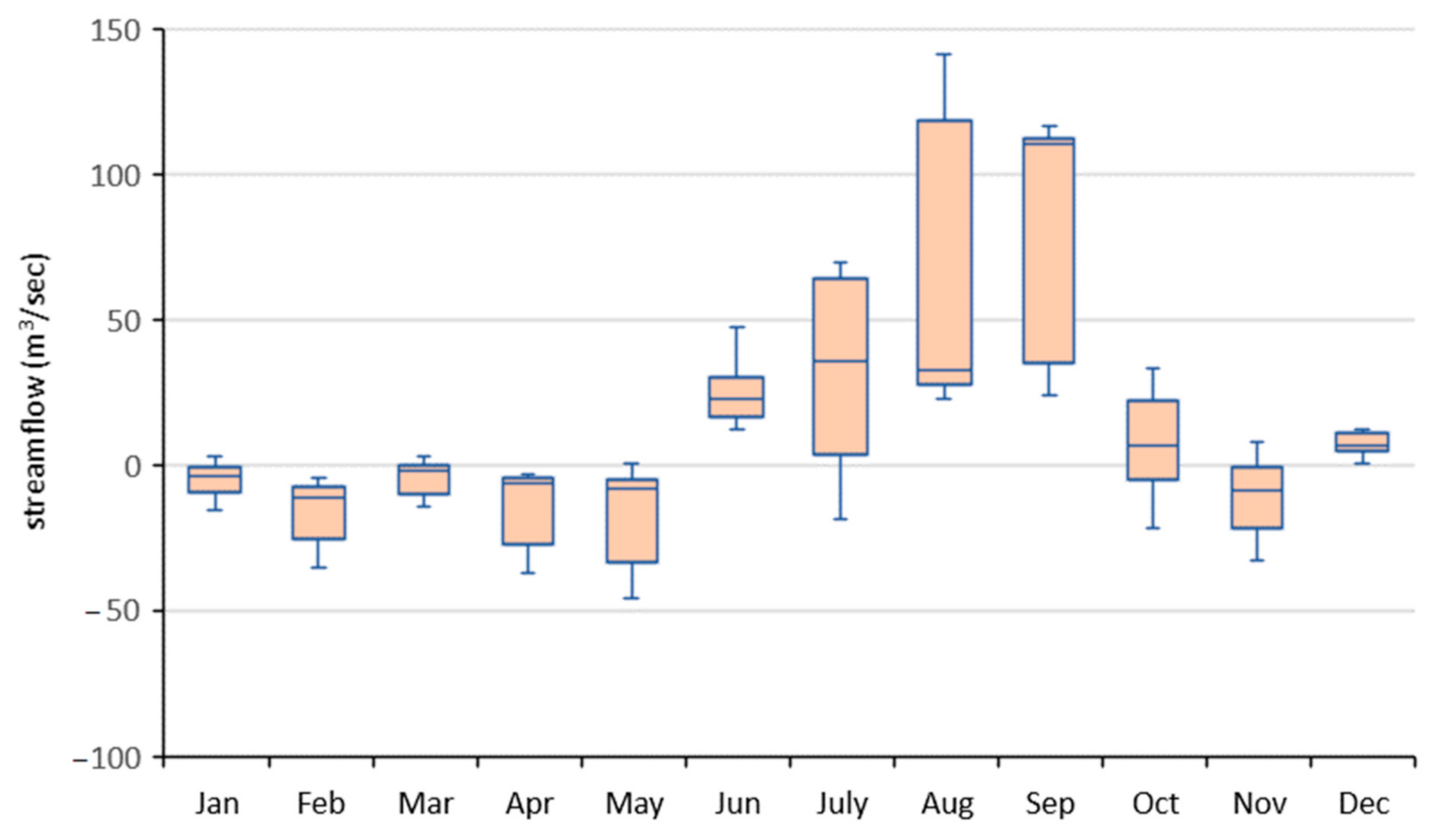 Hydrology 08 00085 g008