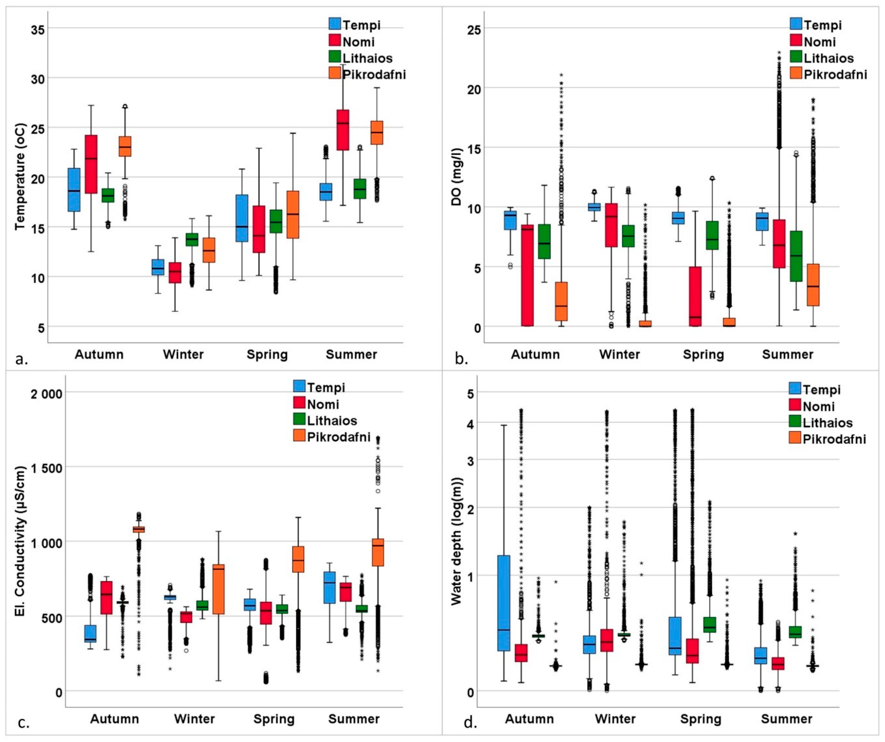Hydrology 08 00086 g005 Hydrology 08 00086 g005