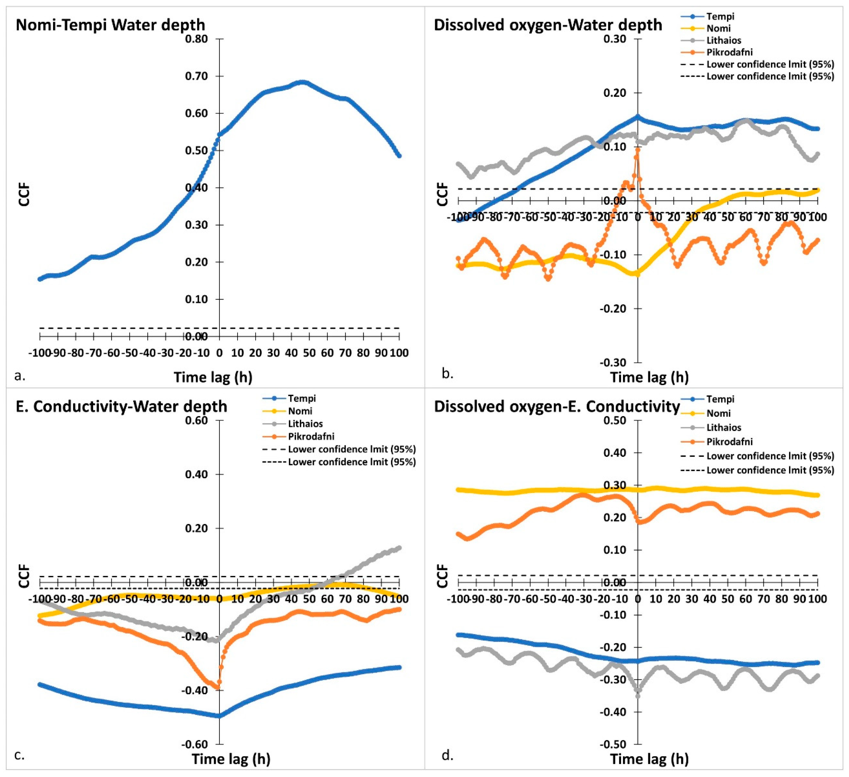 Hydrology 08 00086 g007 Hydrology 08 00086 g007