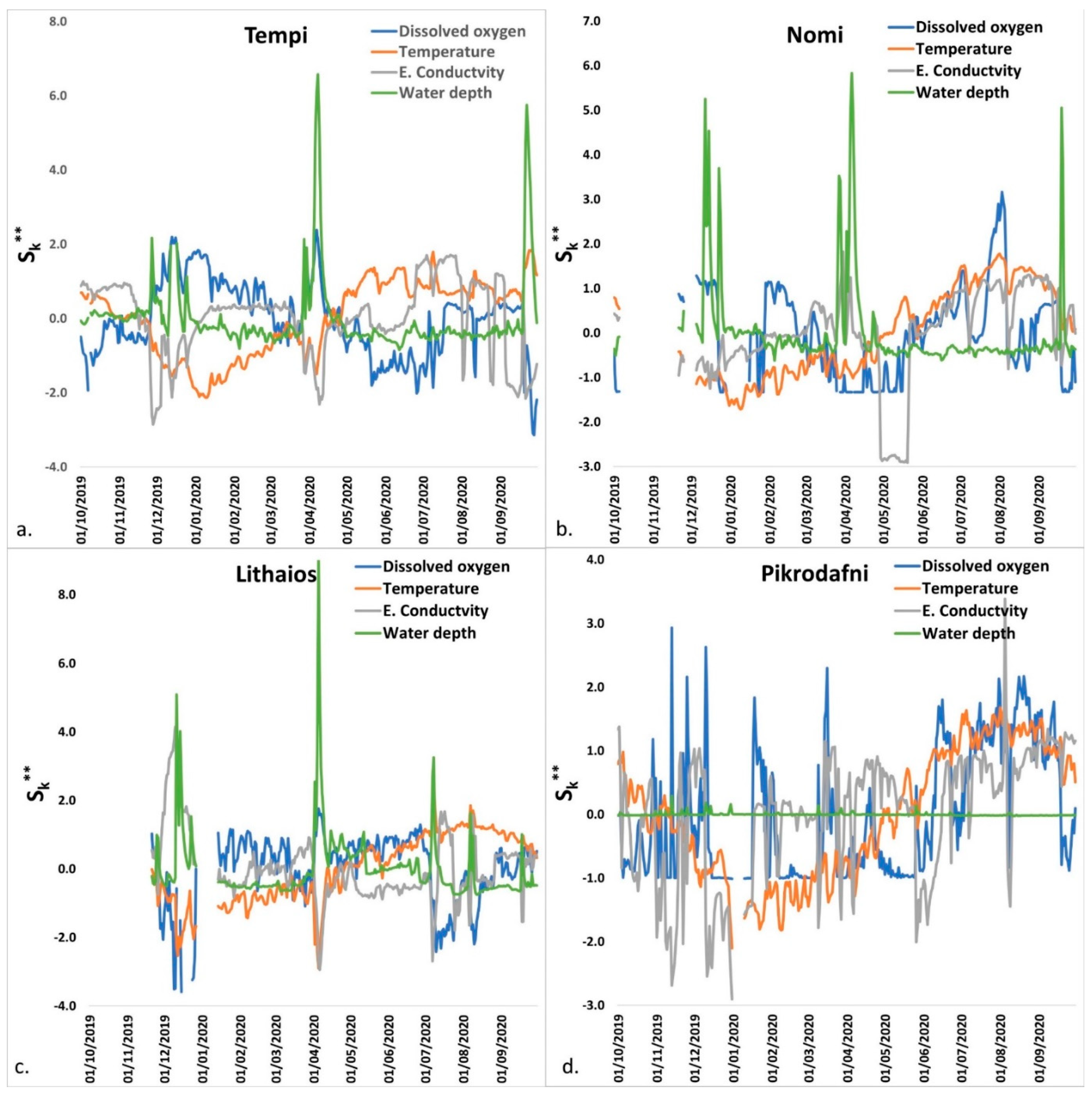 Hydrology 08 00086 g008 Hydrology 08 00086 g008