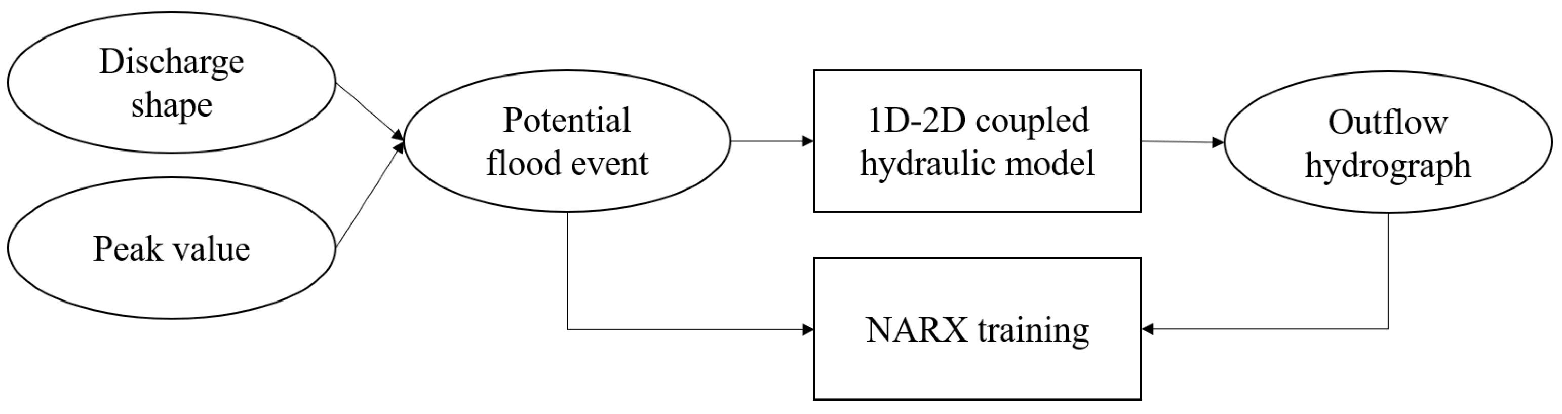 Hydrology 08 00087 g001