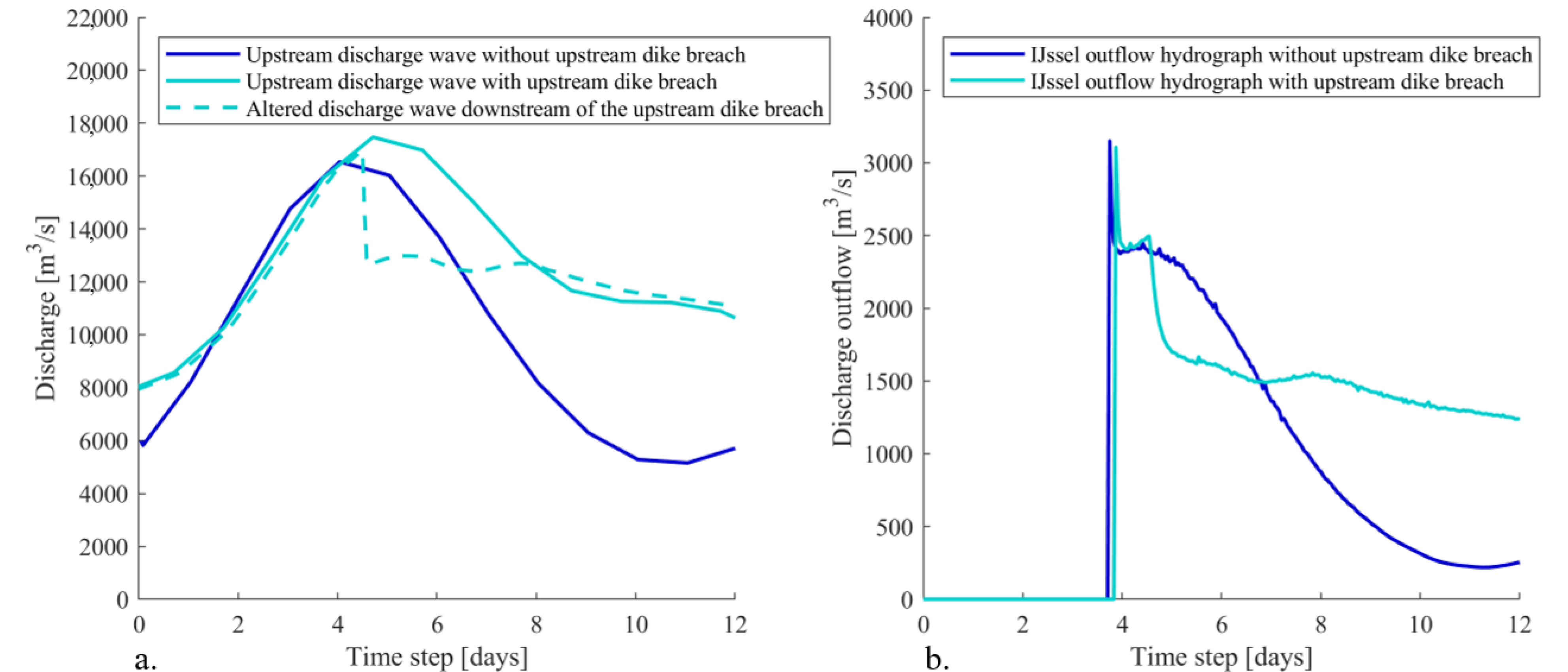 Hydrology 08 00087 g006