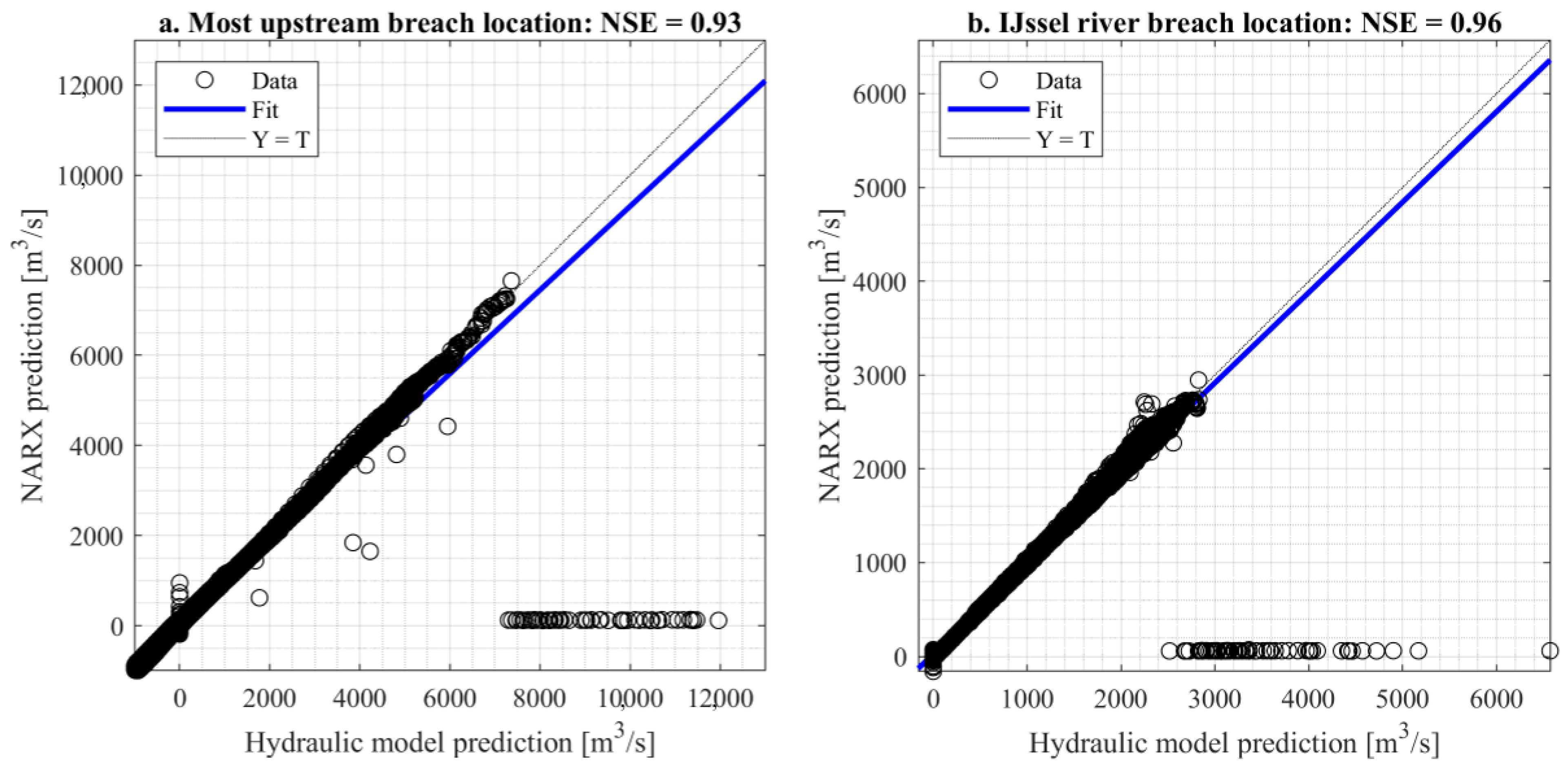 Hydrology 08 00087 g007