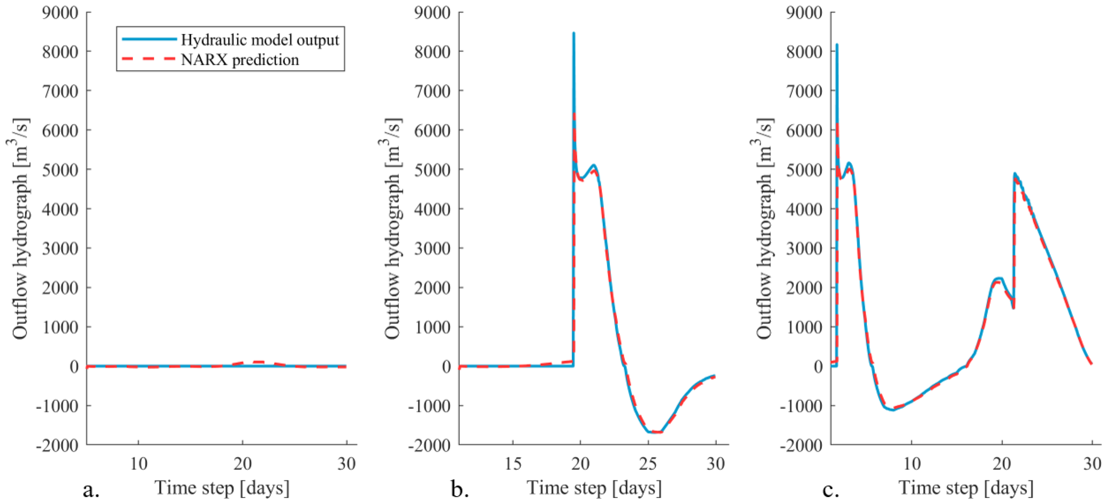 Hydrology 08 00087 g009