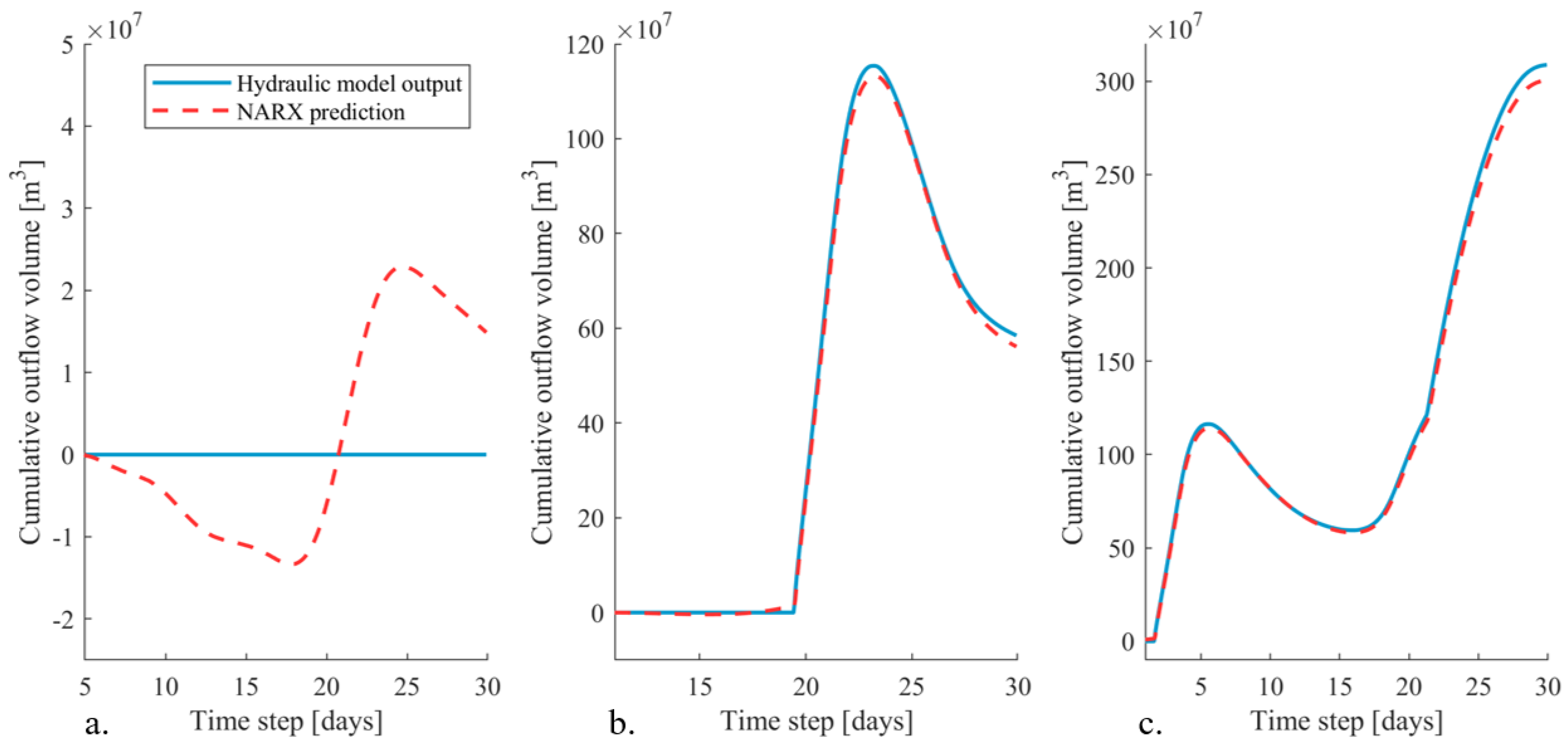 Hydrology 08 00087 g011