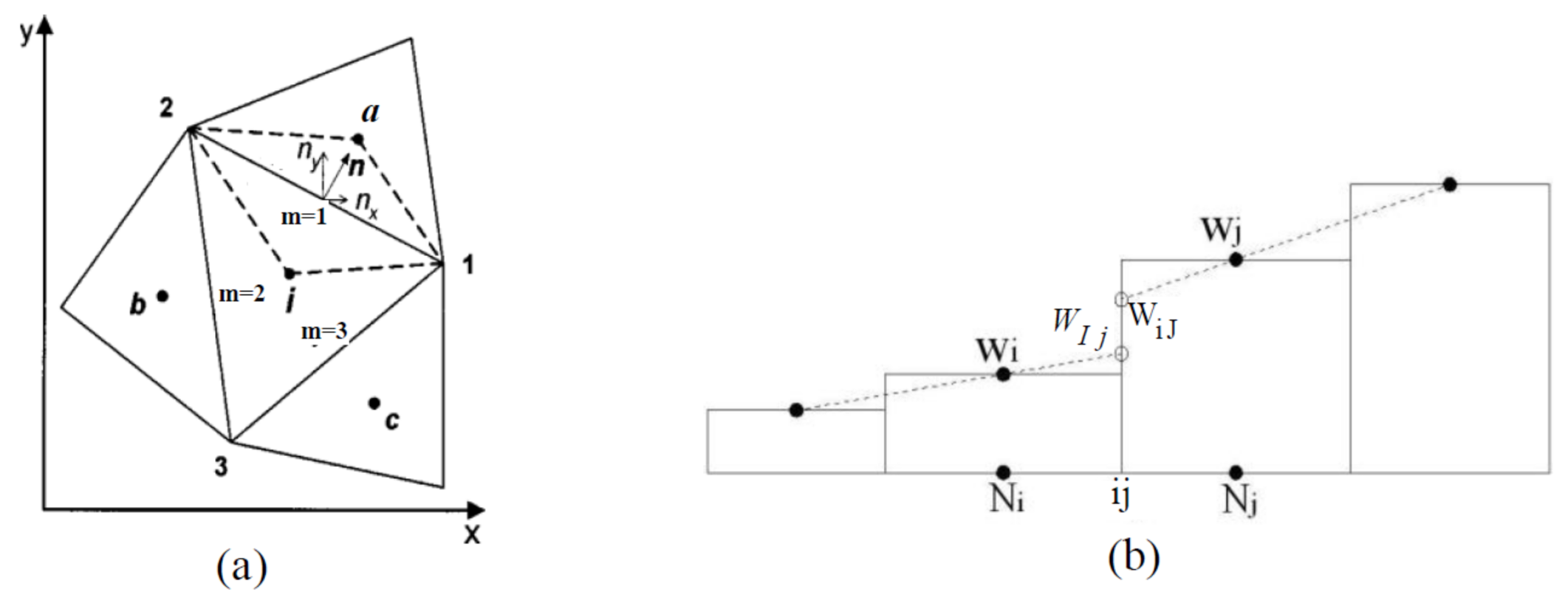 Hydrology 08 00088 g003