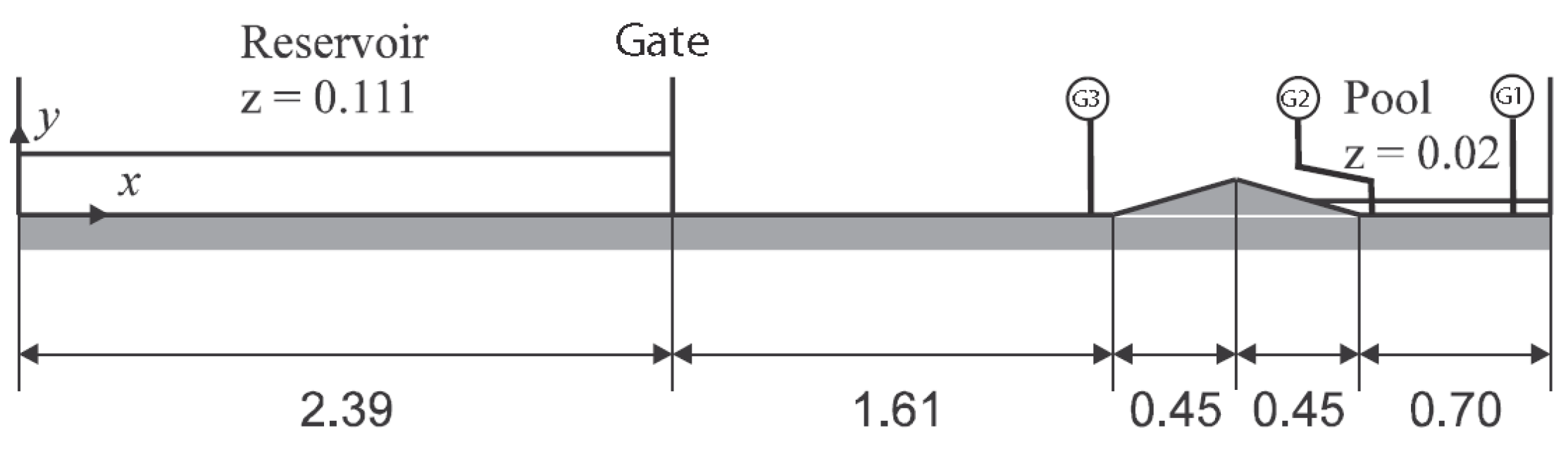Hydrology 08 00088 g005