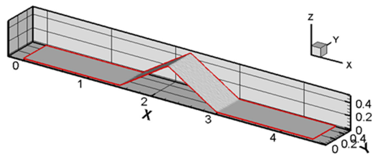 Hydrology 08 00088 g008