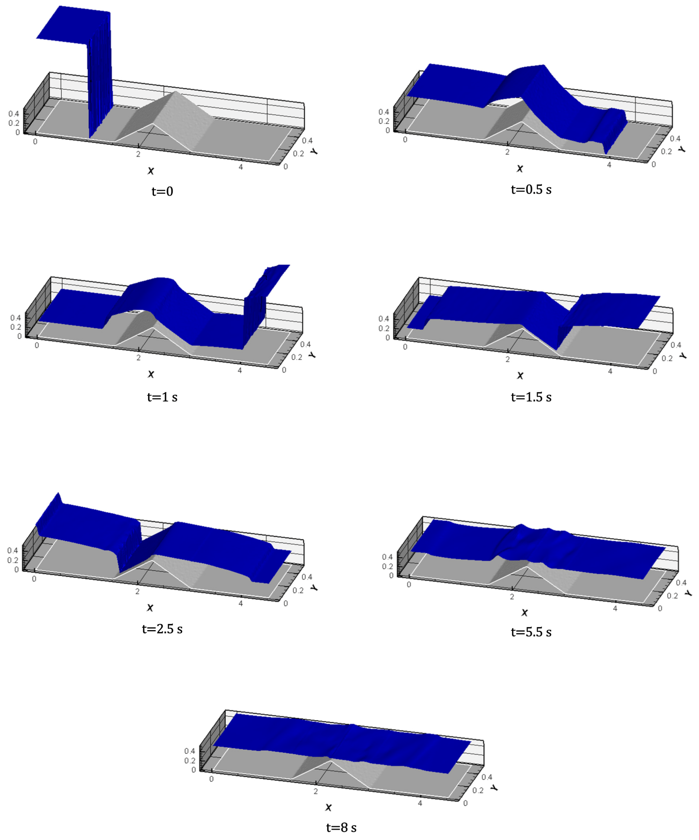 Hydrology 08 00088 g010