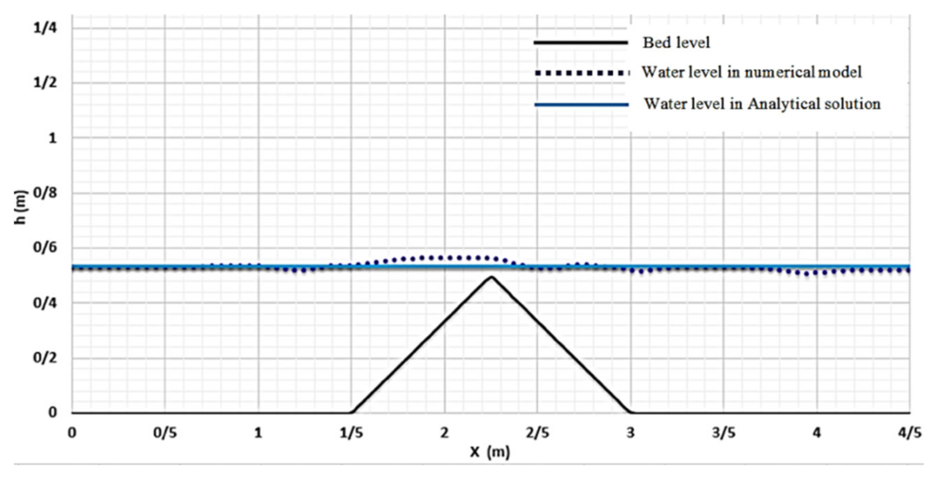 Hydrology 08 00088 g011