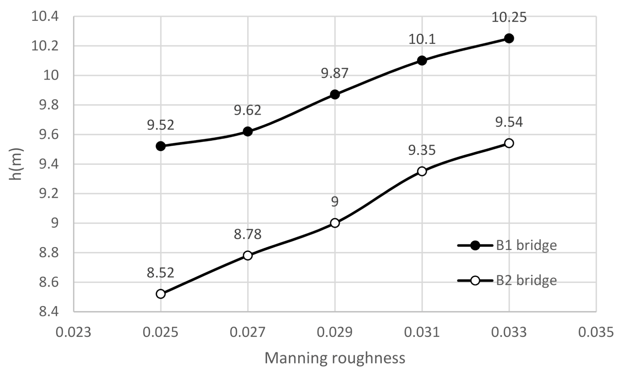 Hydrology 08 00088 g014