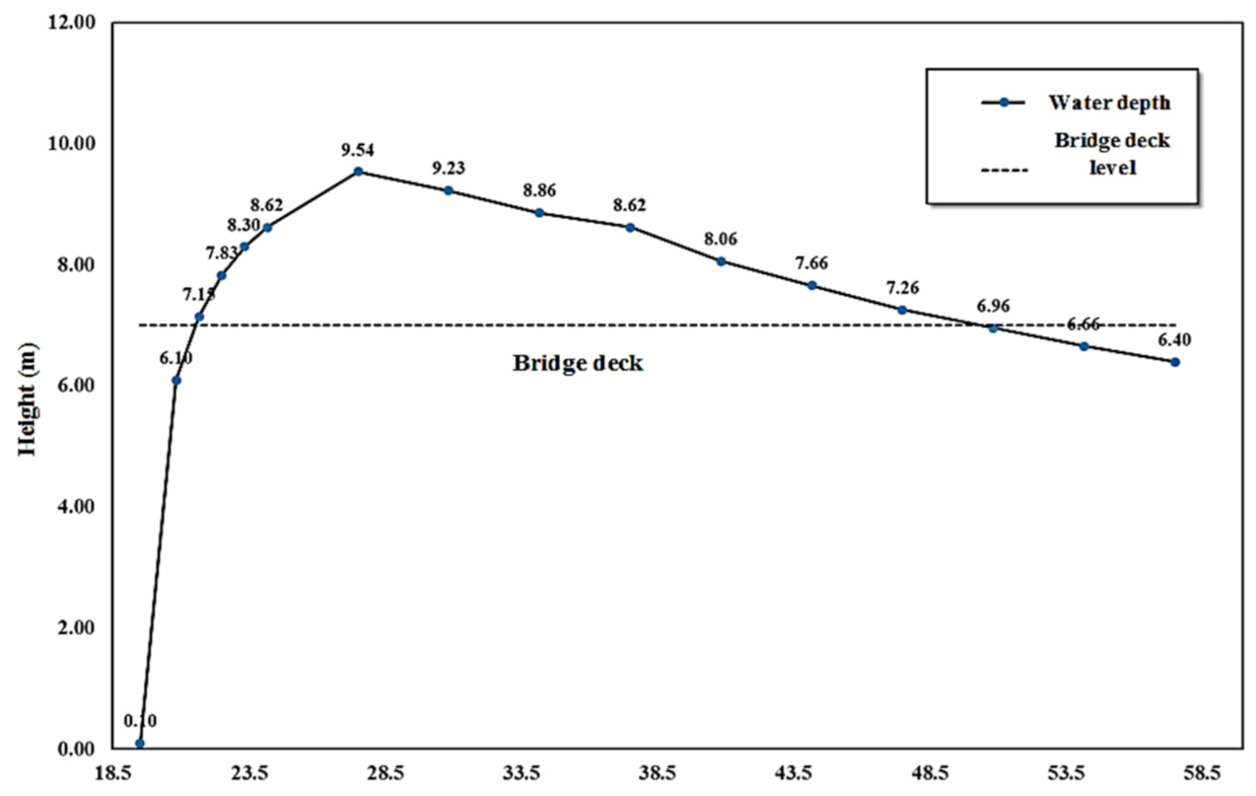 Hydrology 08 00088 g021
