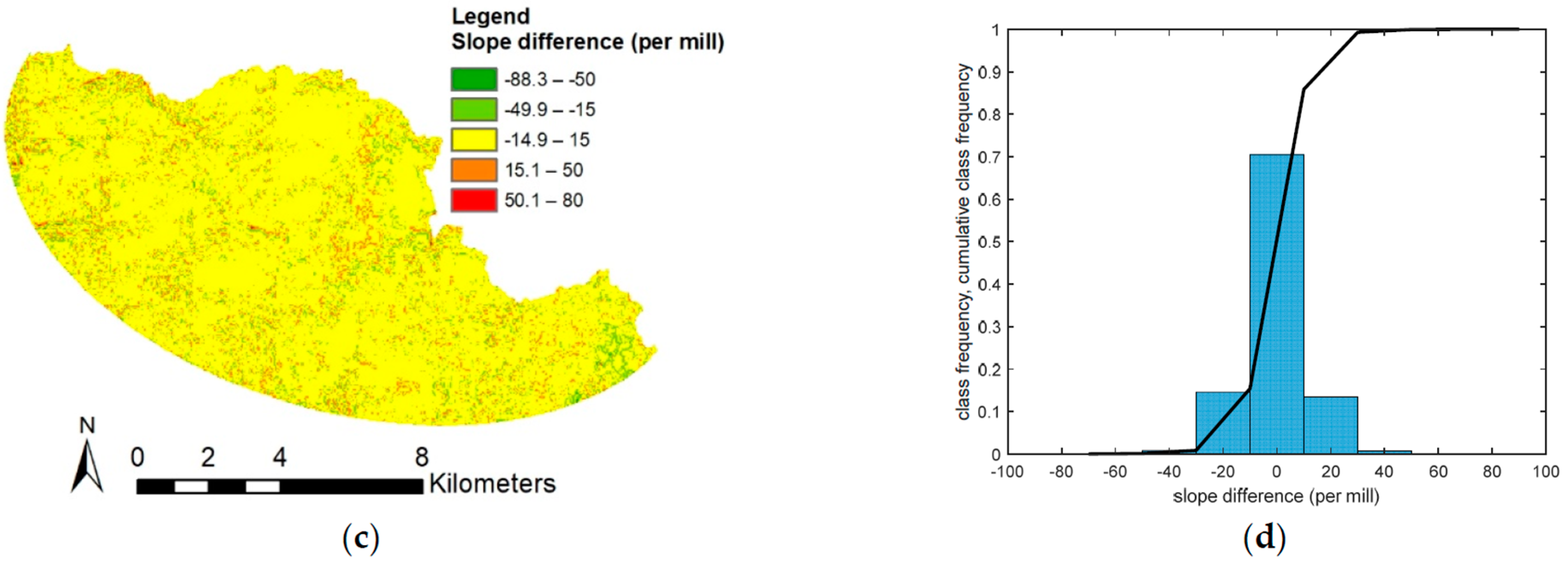 Hydrology 08 00092 g006b Hydrology 08 00092 g006b