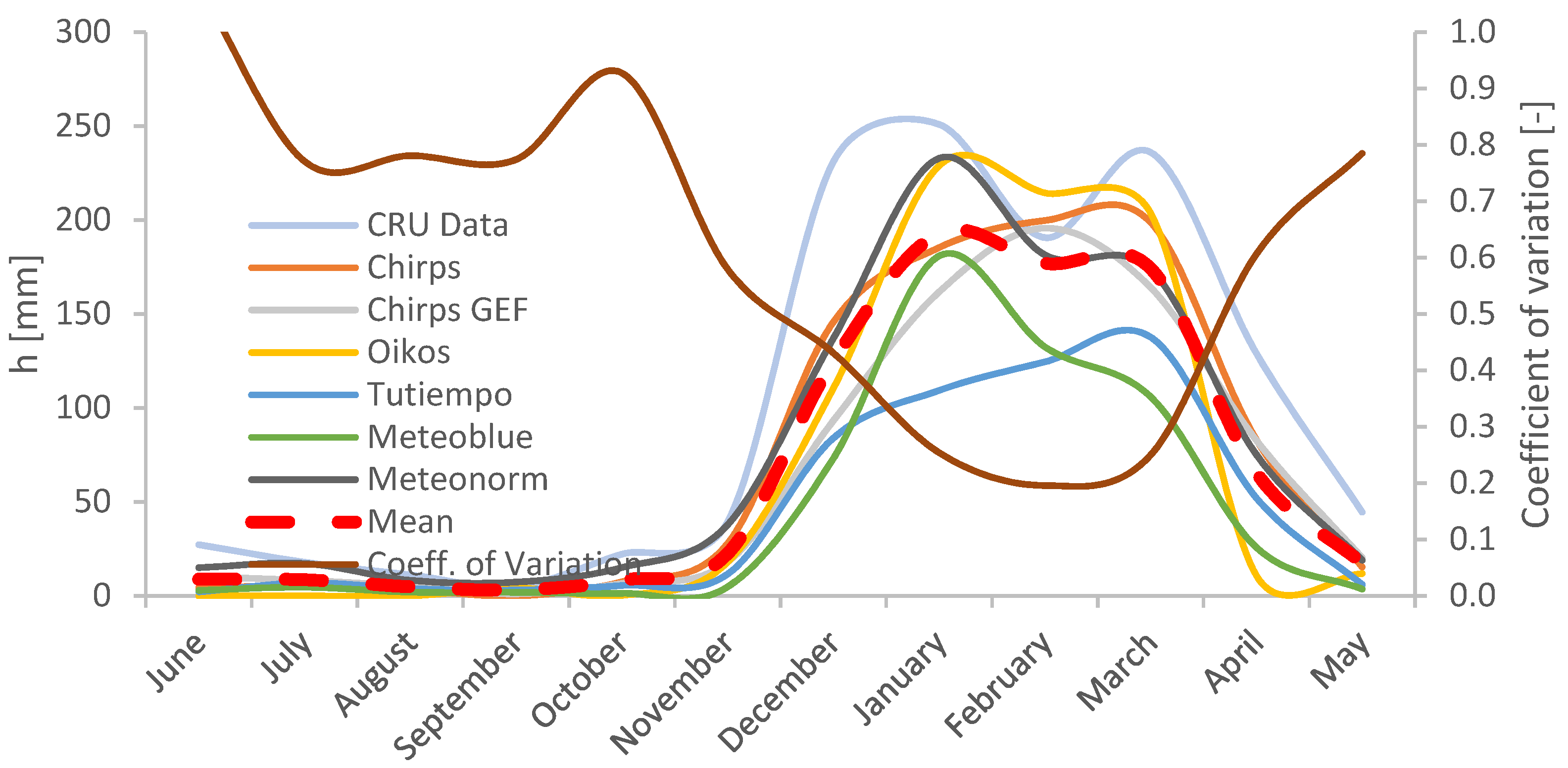 Hydrology 08 00092 g007 Hydrology 08 00092 g007