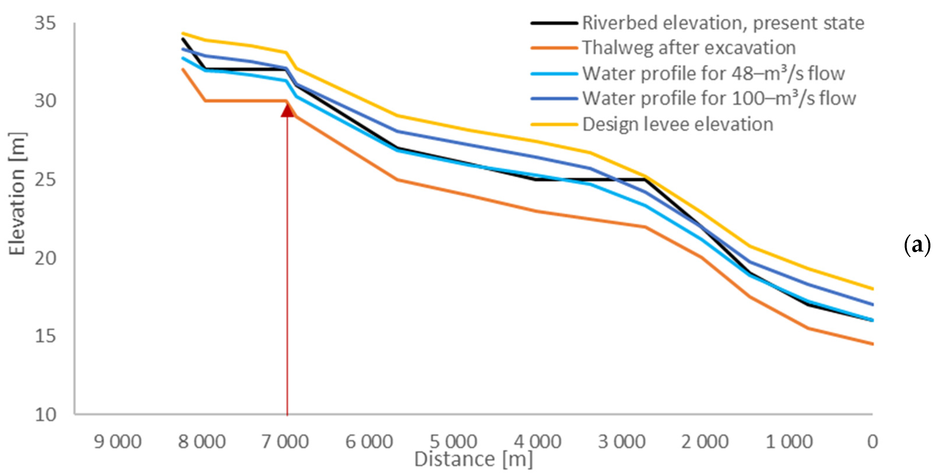 Hydrology 08 00092 g012a Hydrology 08 00092 g012a