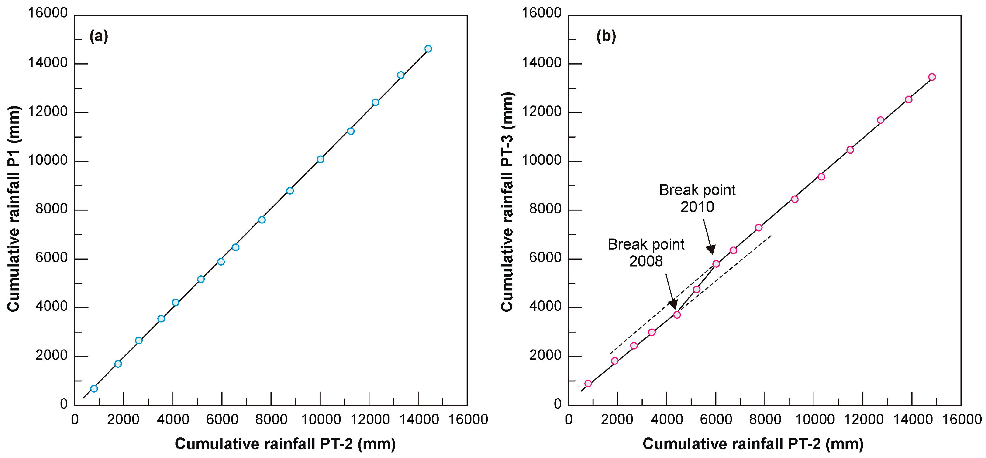 Hydrology 08 00097 g003