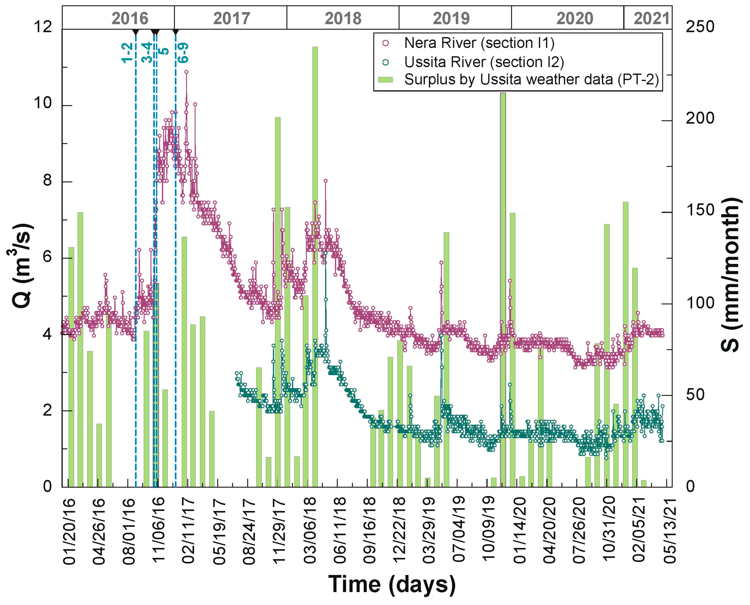Hydrology 08 00097 g005