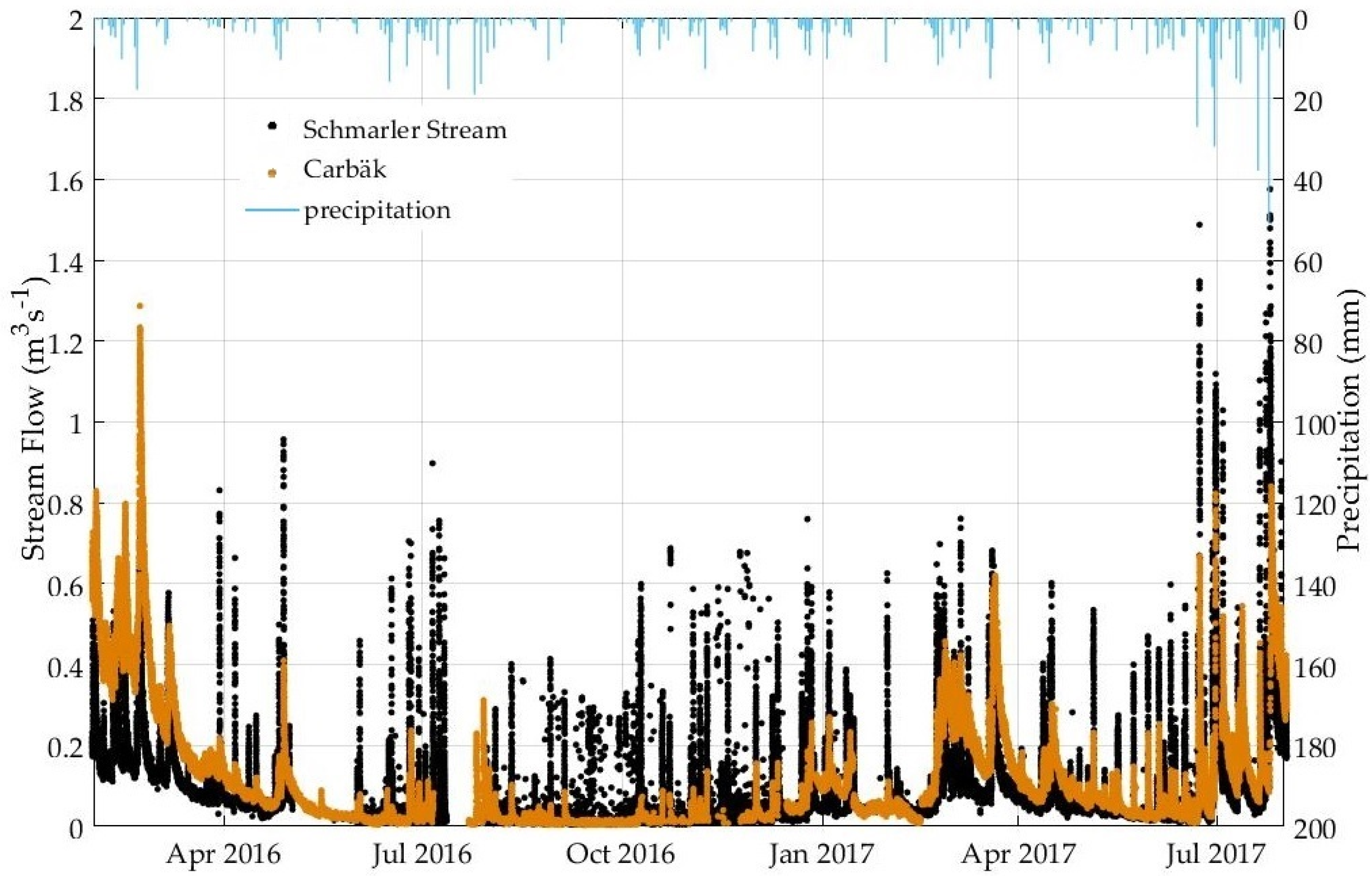 Hydrology 08 00102 g004