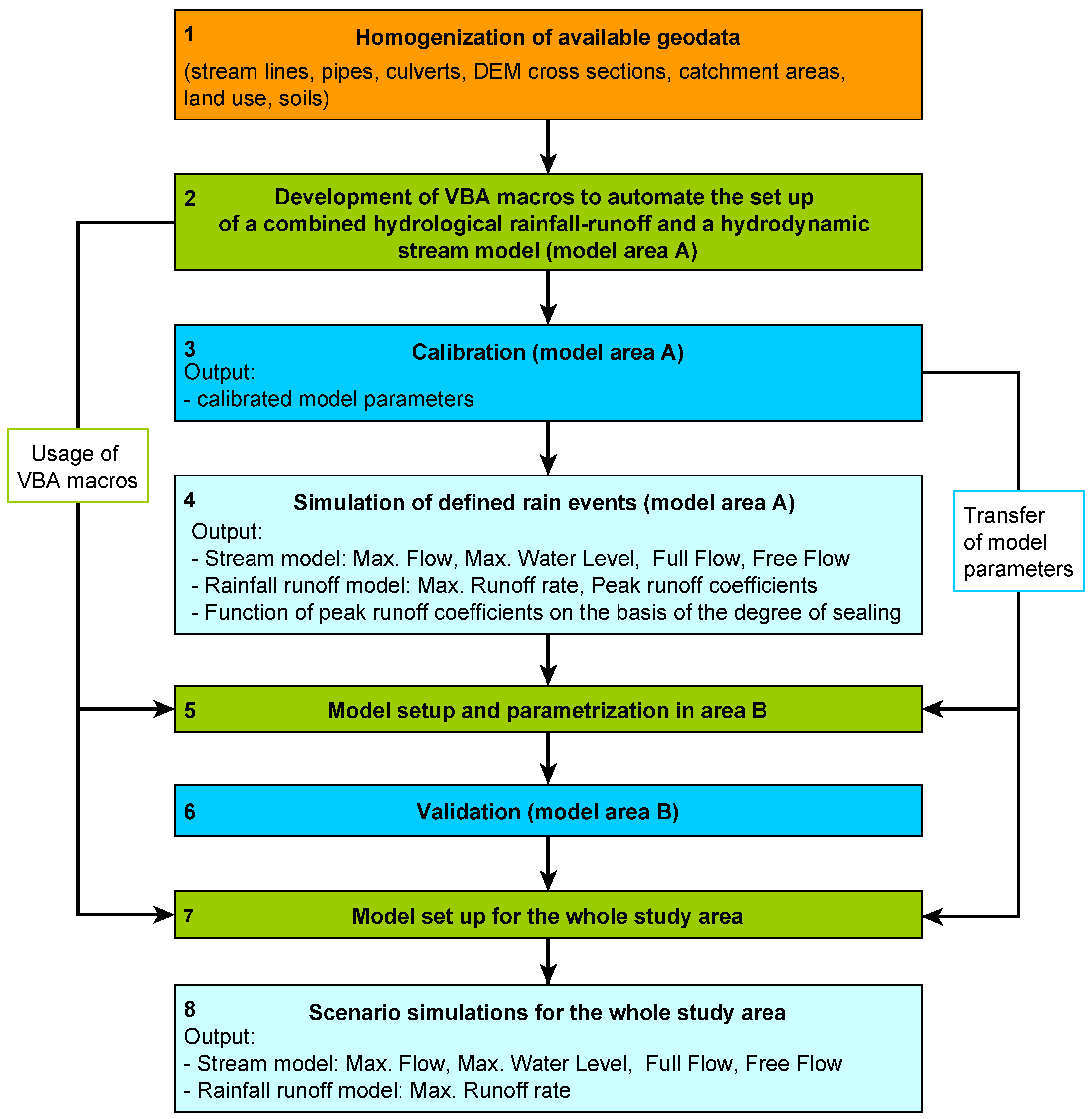 Hydrology 08 00102 g005