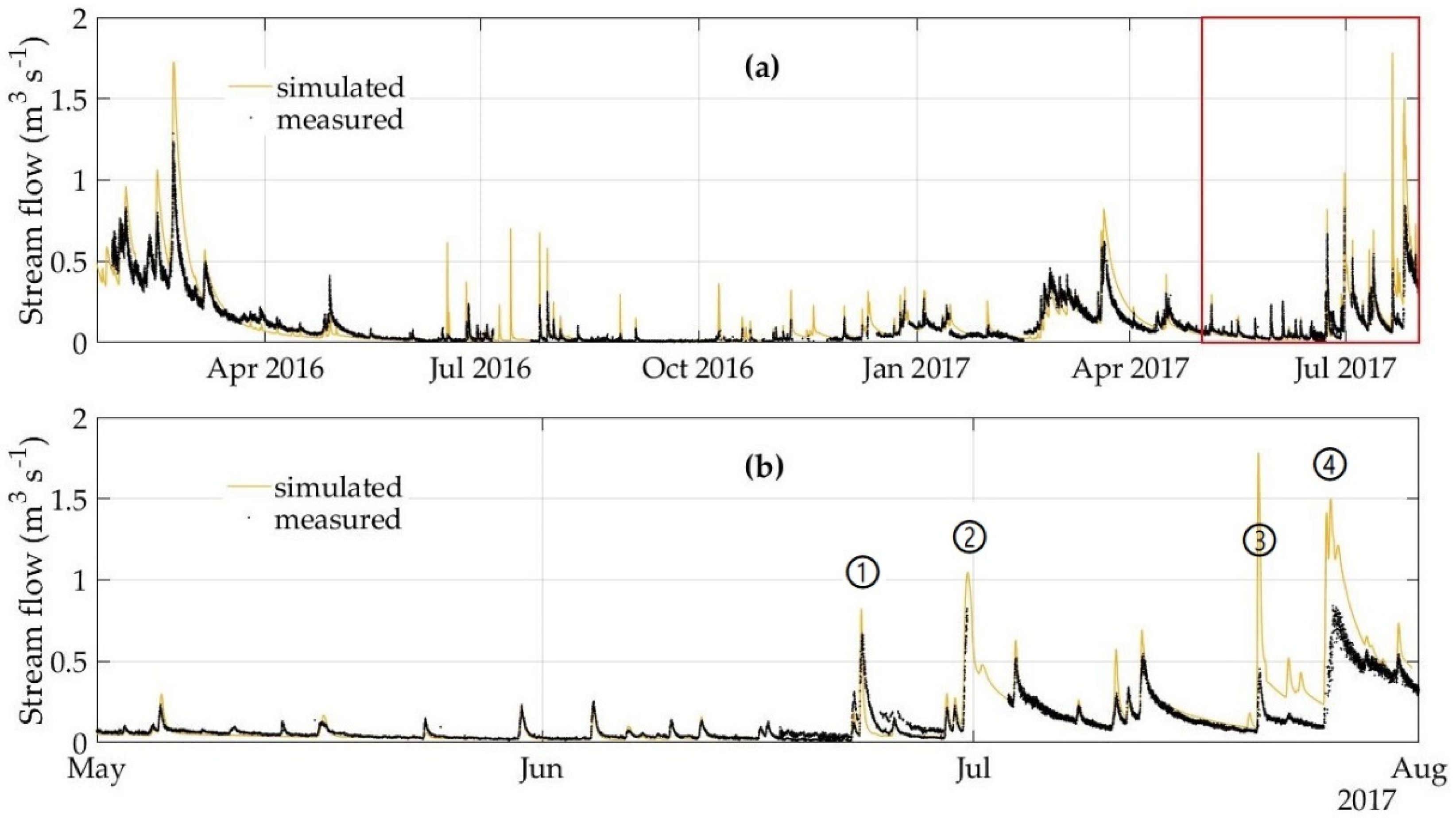 Hydrology 08 00102 g009