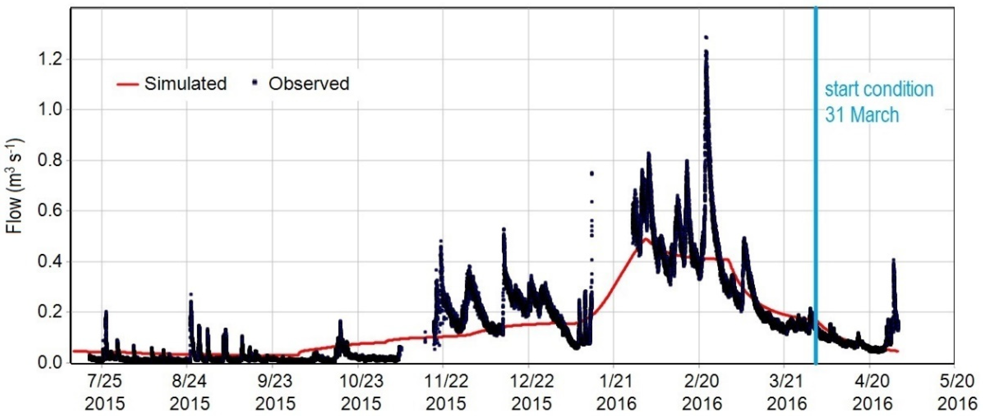 Hydrology 08 00102 g011