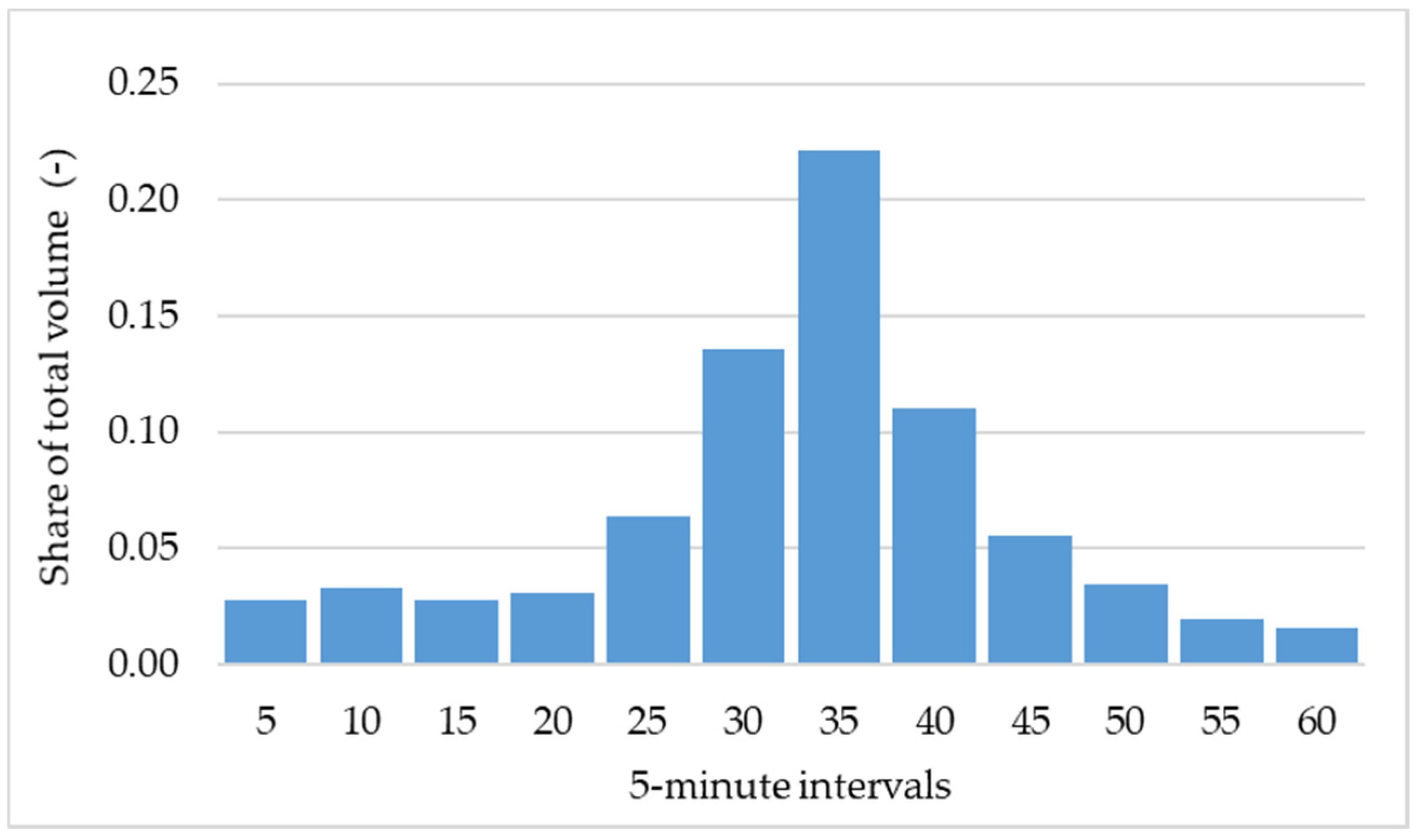 Hydrology 08 00102 g012