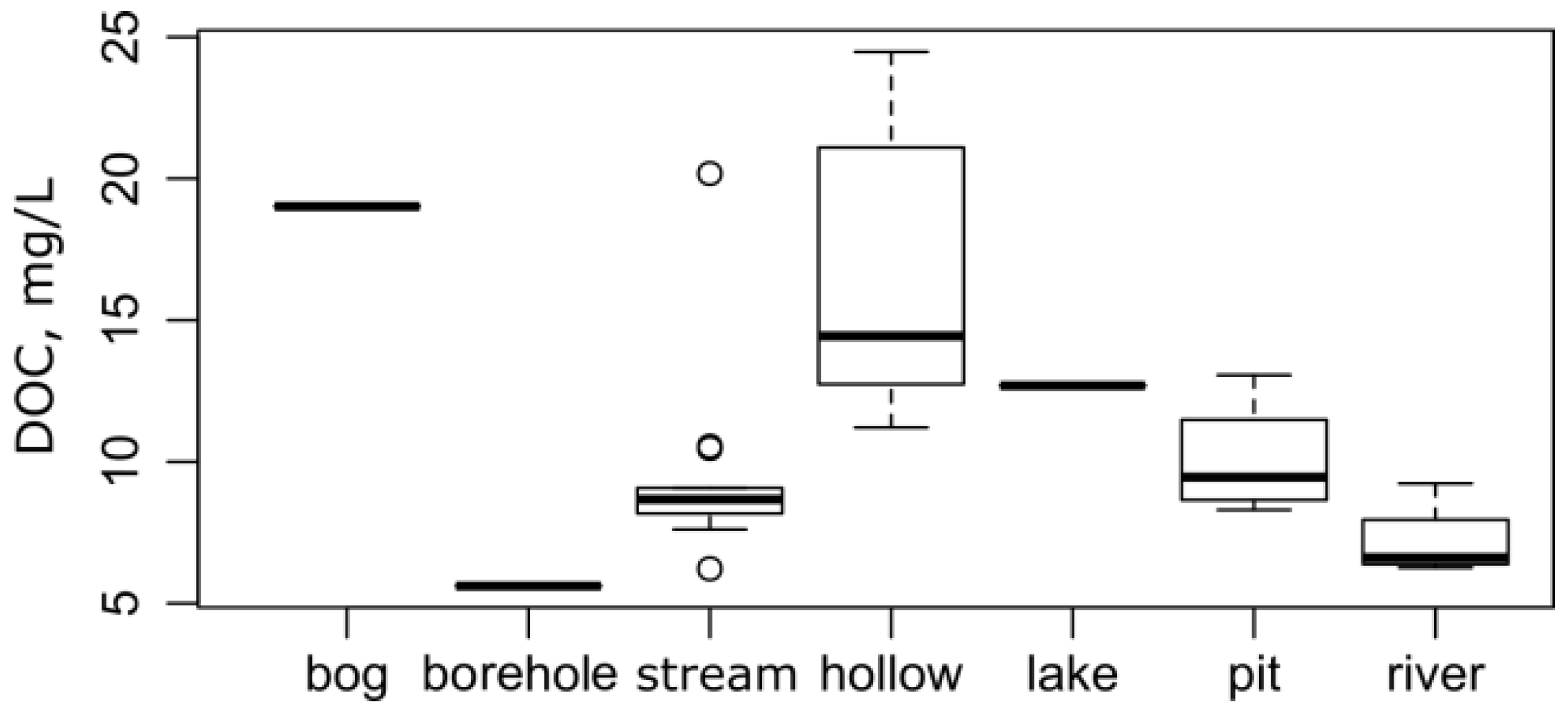 Hydrology 08 00106 g005 Hydrology 08 00106 g005