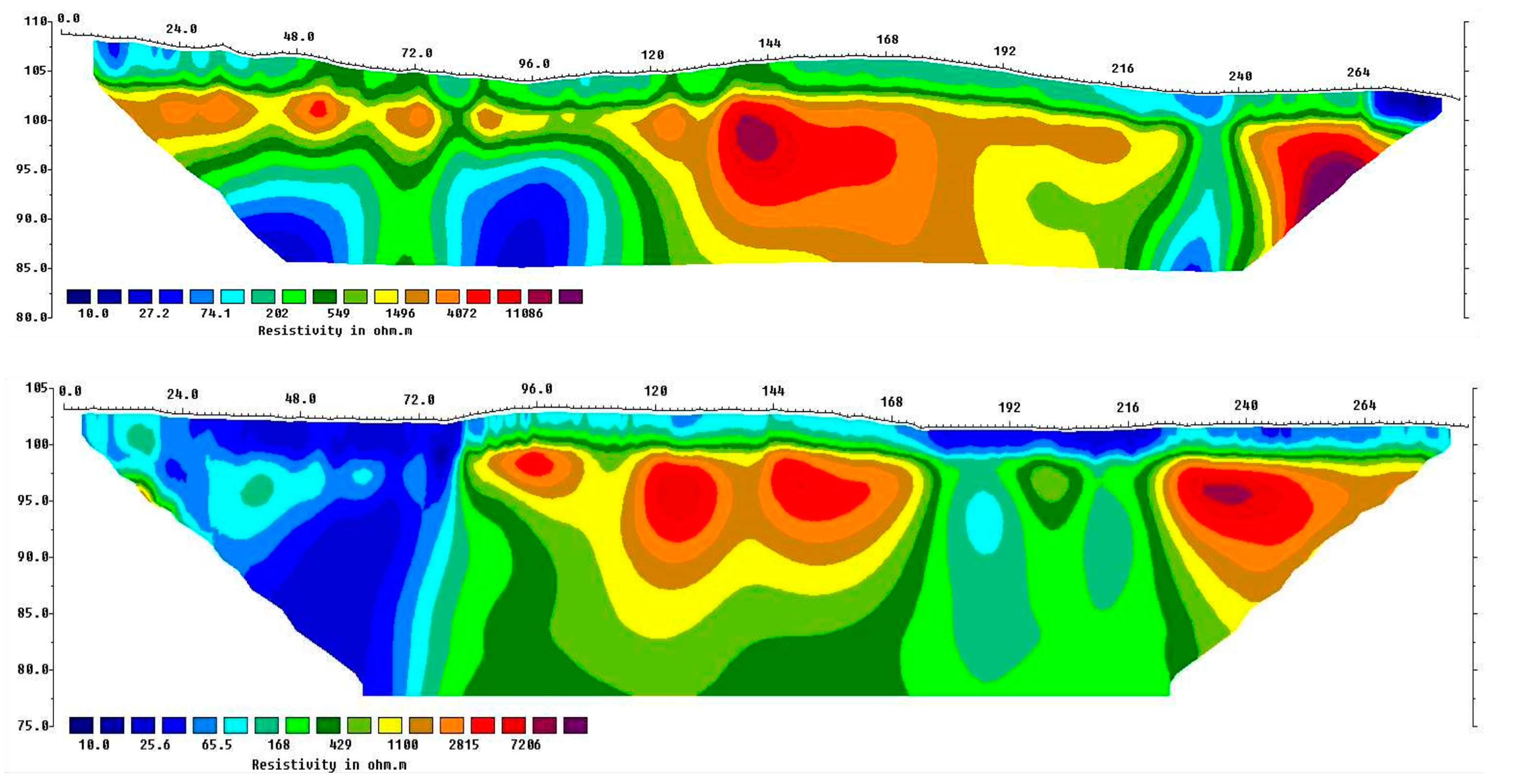 Hydrology 08 00106 g006 Hydrology 08 00106 g006