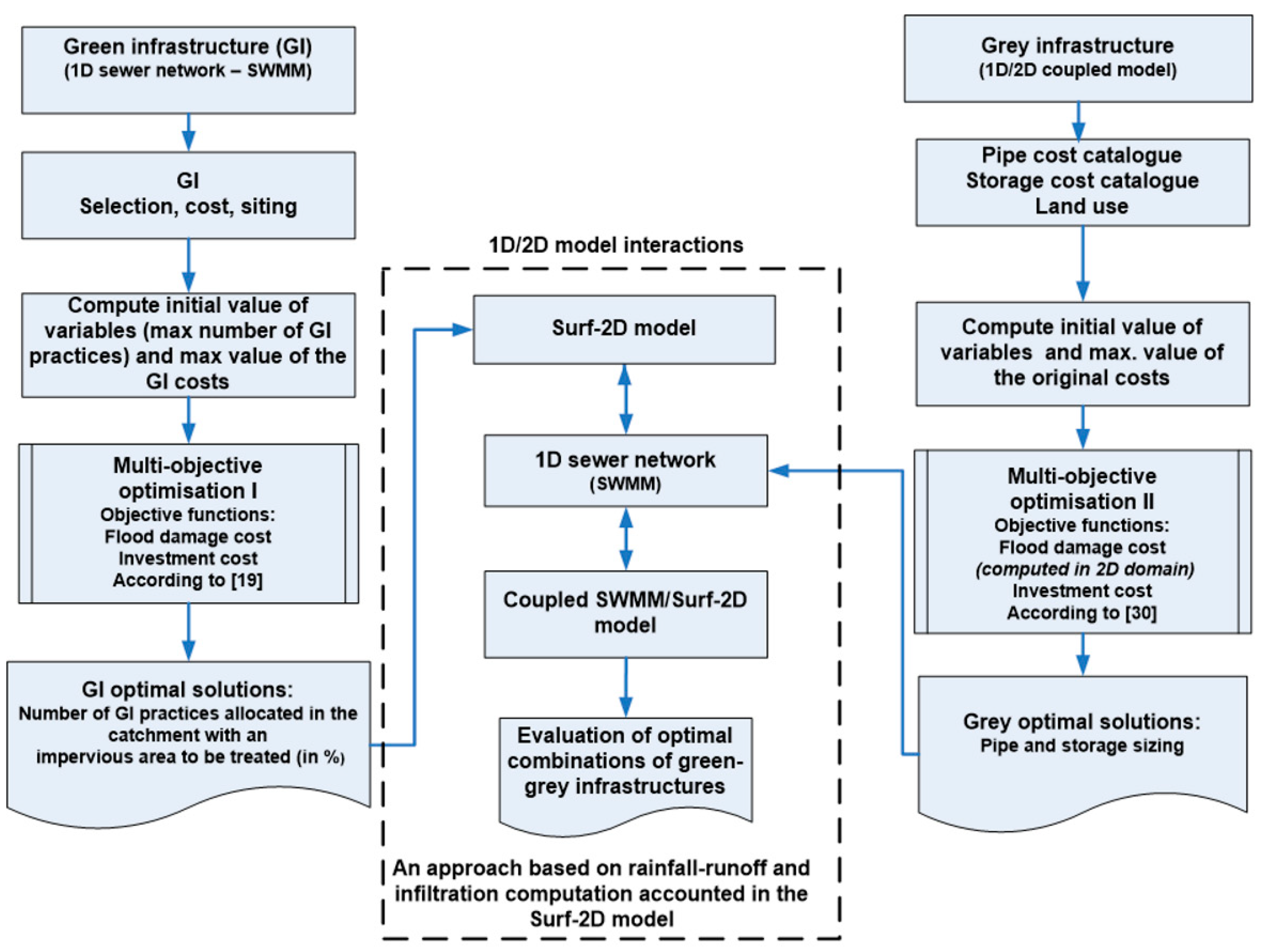 Hydrology 08 00110 g002
