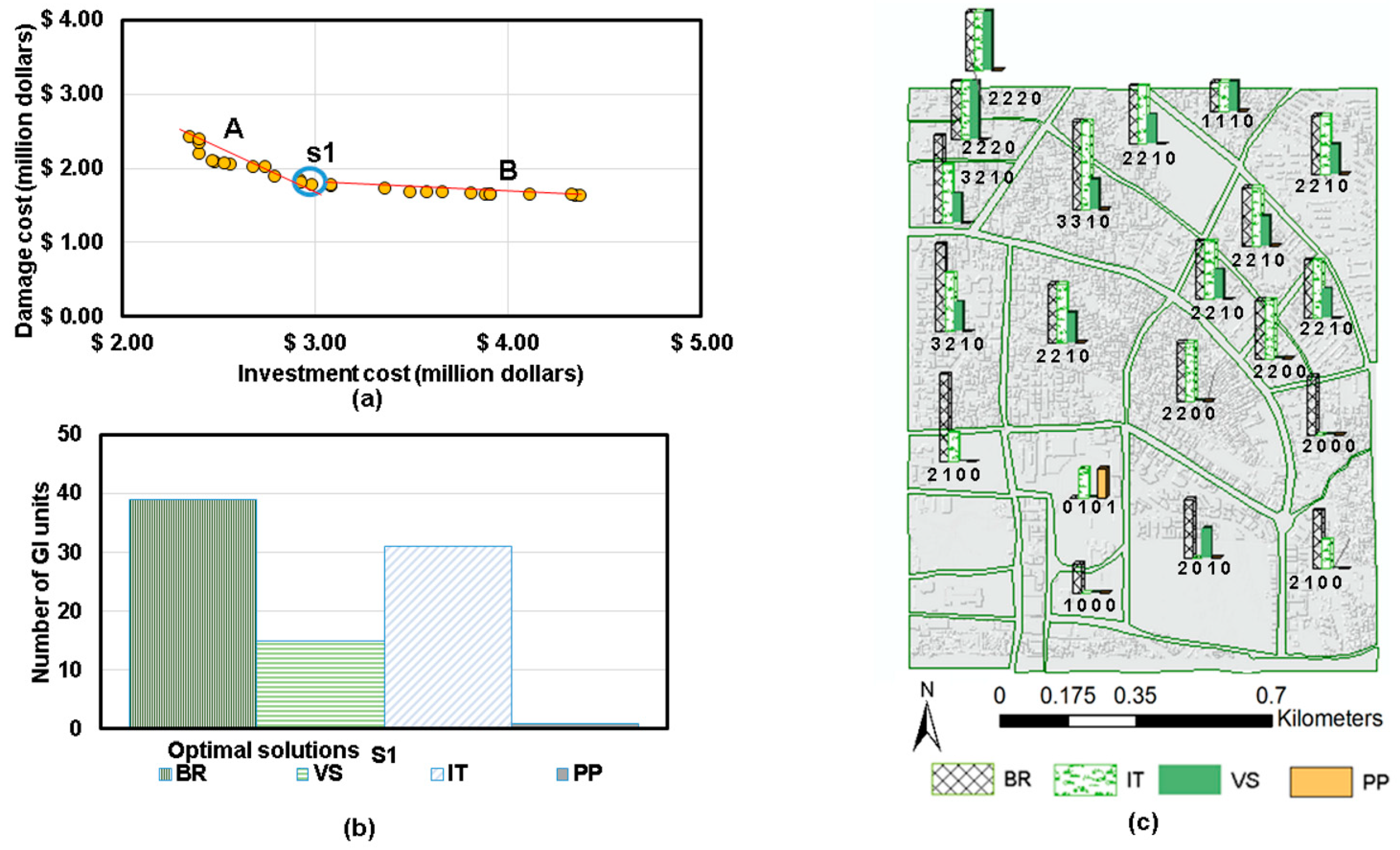 Hydrology 08 00110 g004