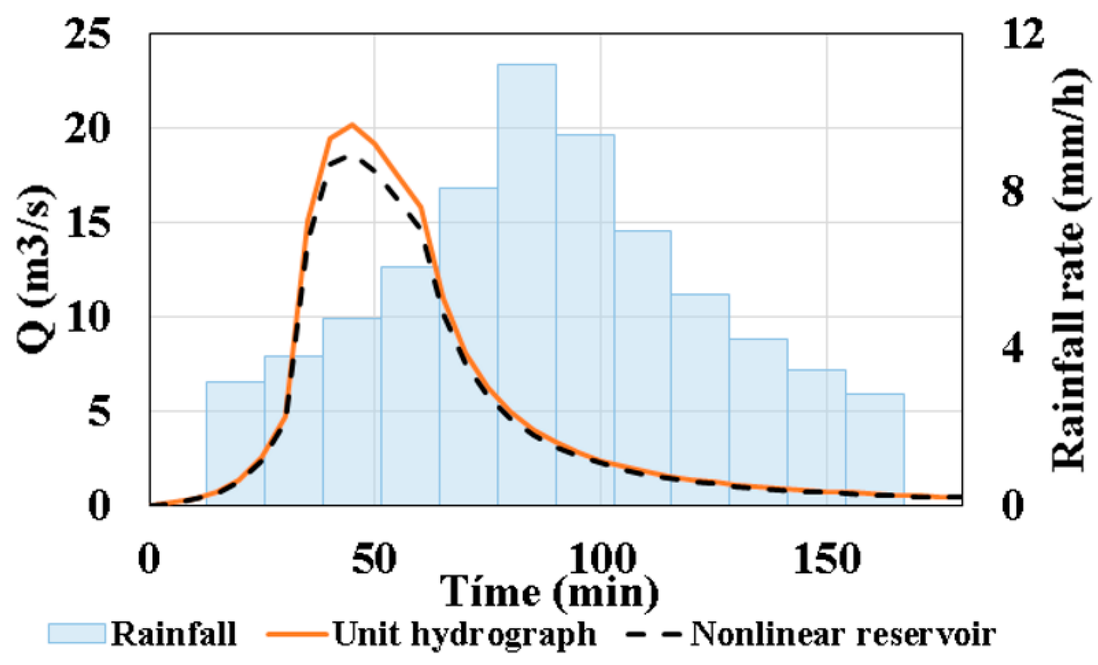 Hydrology 08 00110 g006