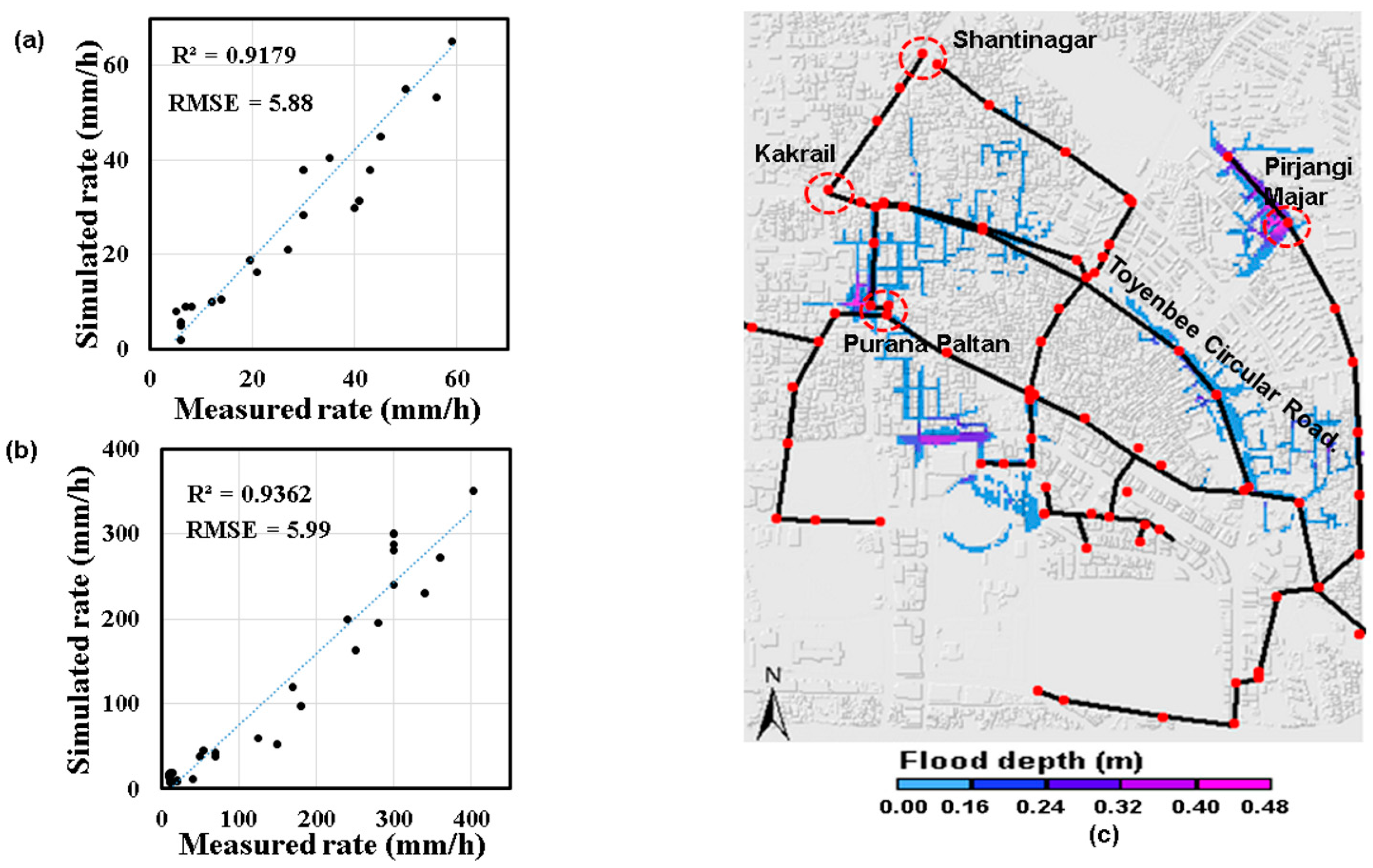 Hydrology 08 00110 g007