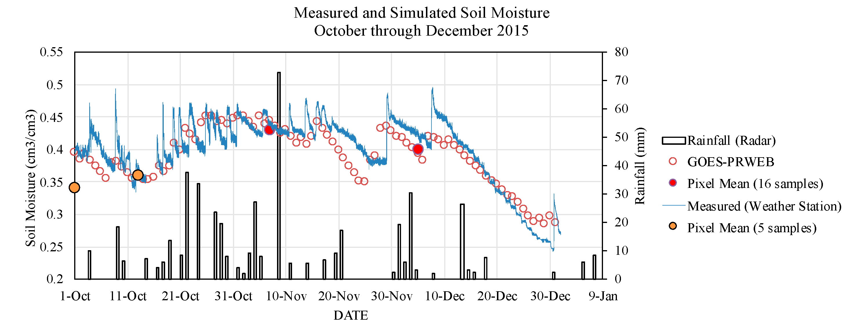 Hydrology 08 00113 g004