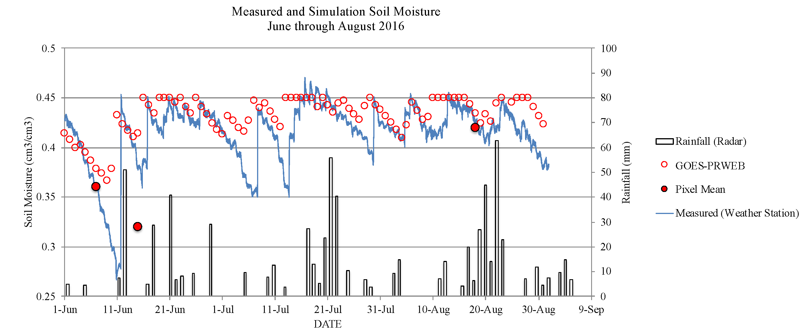 Hydrology 08 00113 g005