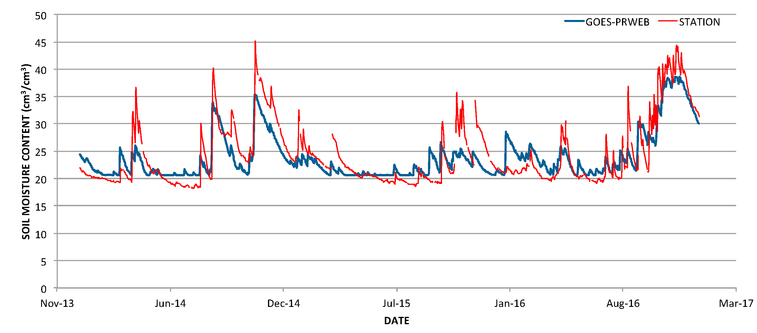 Hydrology 08 00113 g006