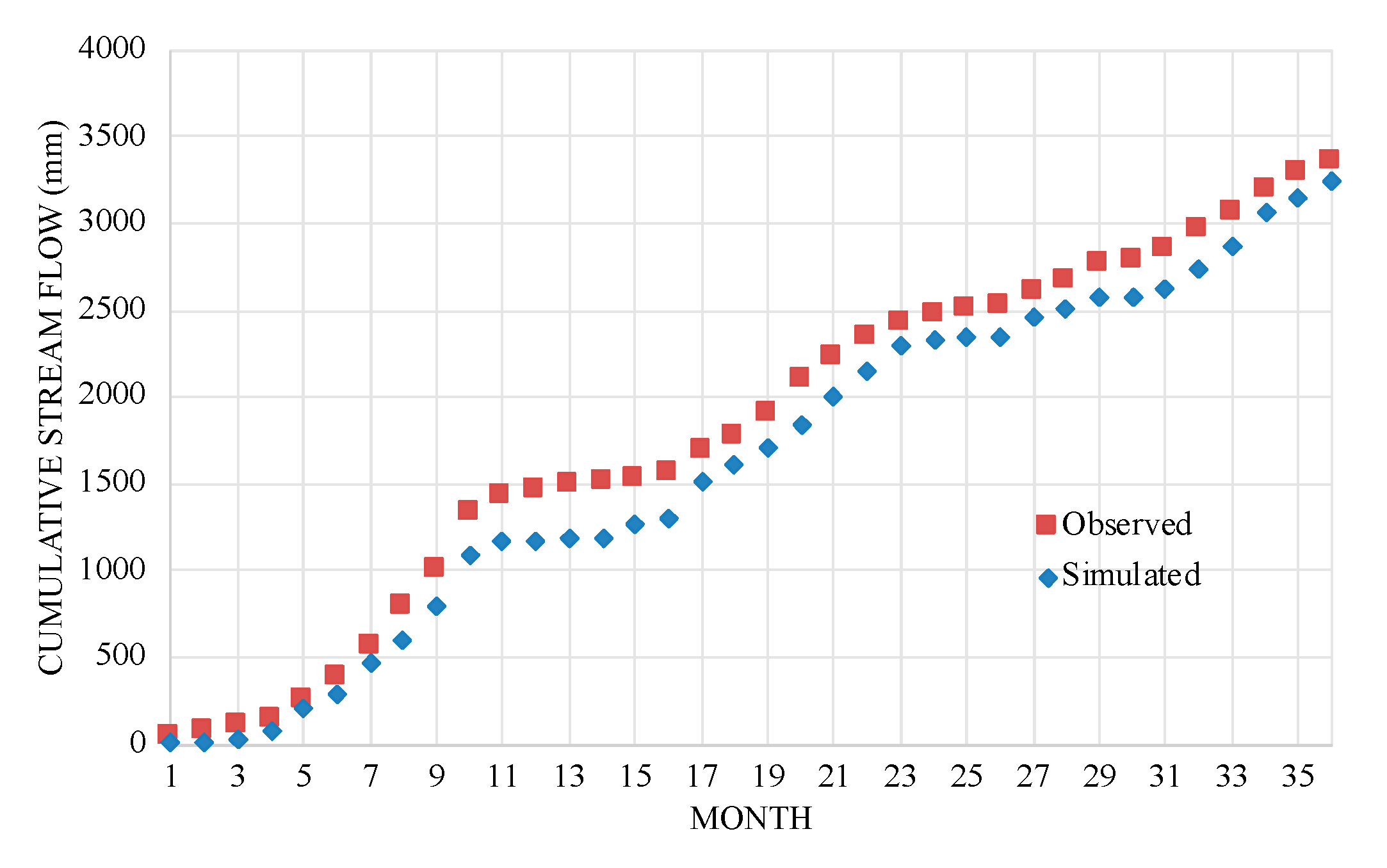 Hydrology 08 00113 g008
