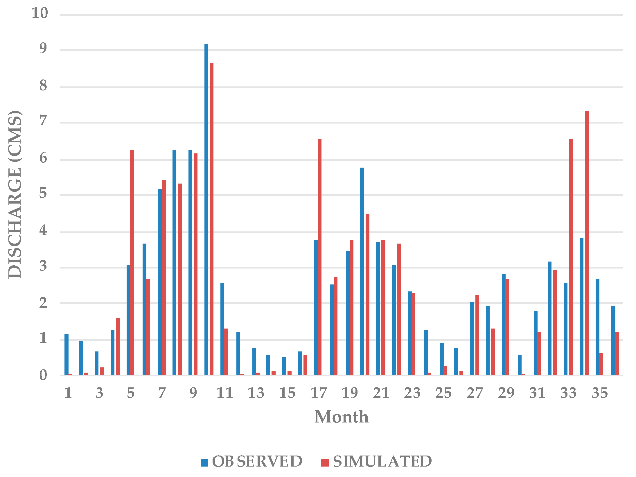 Hydrology 08 00113 g009