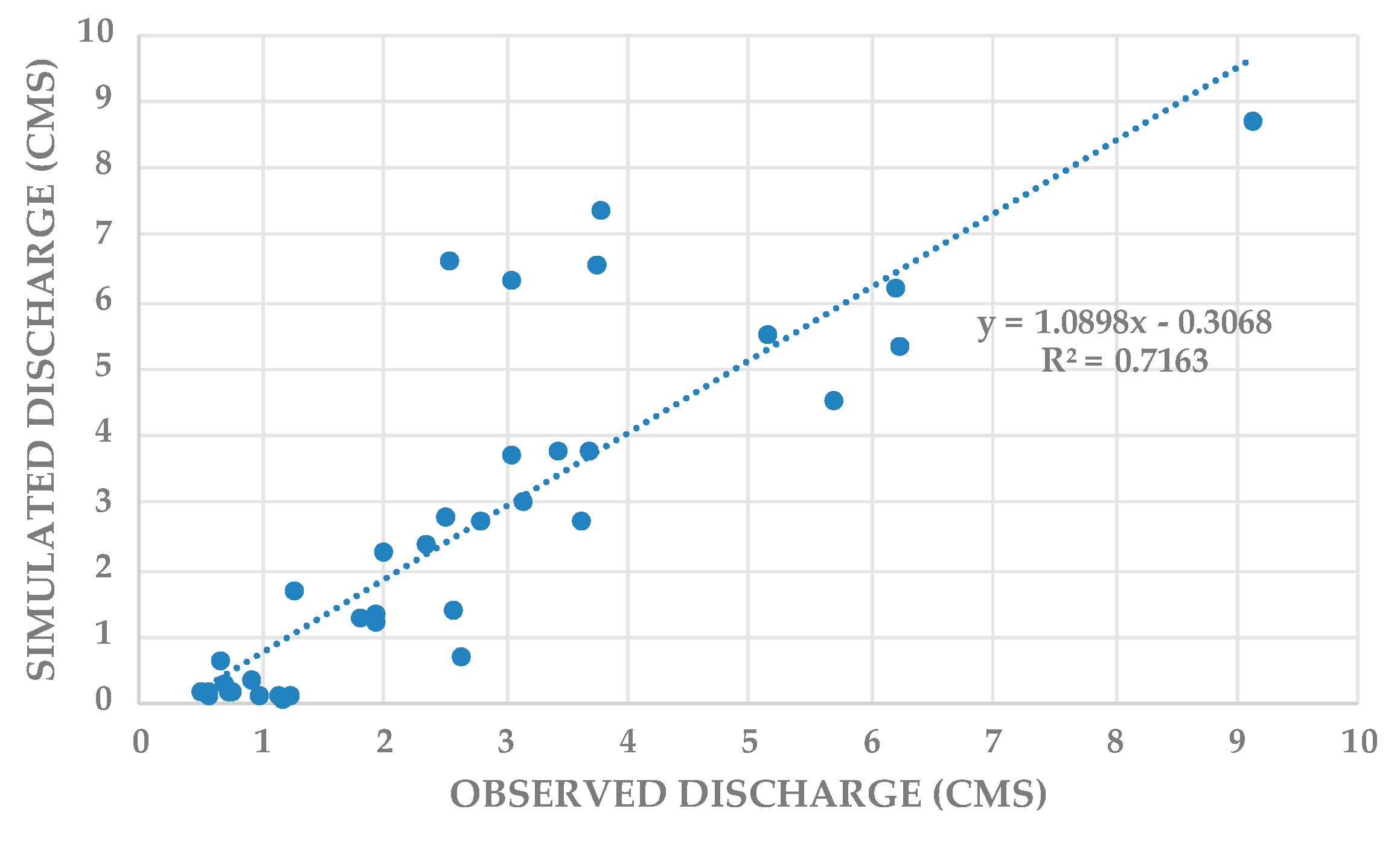 Hydrology 08 00113 g010