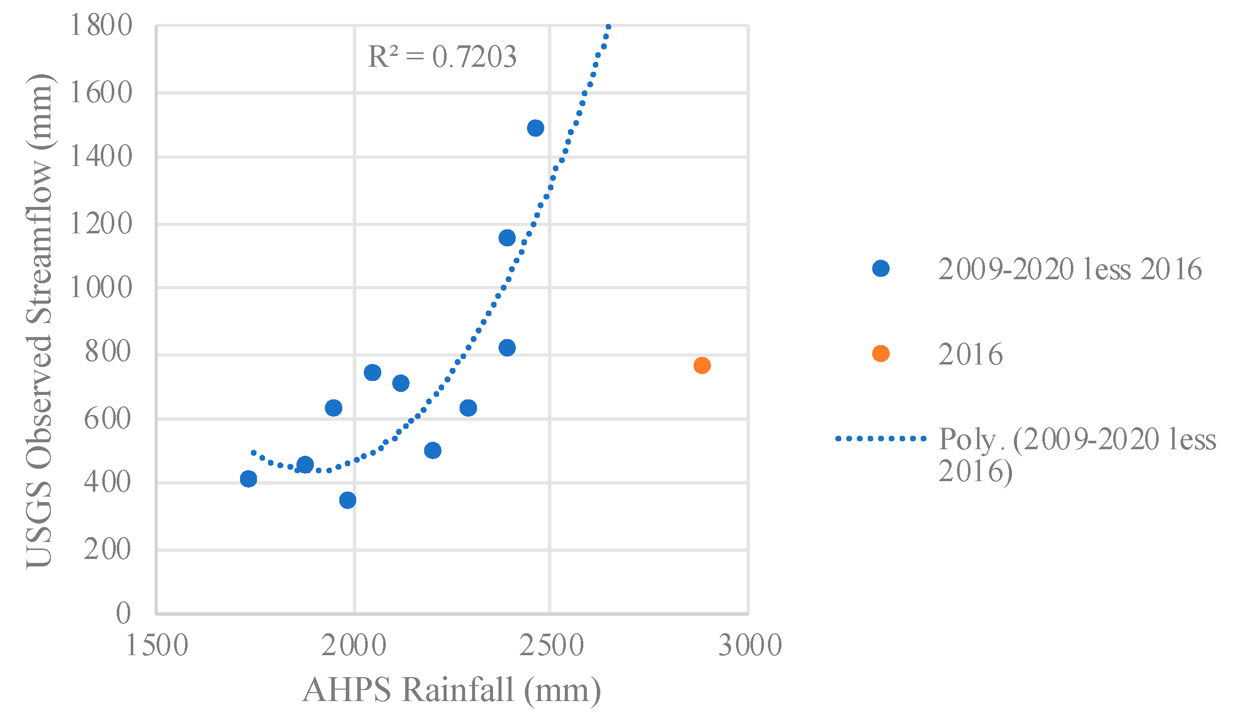 Hydrology 08 00113 g011